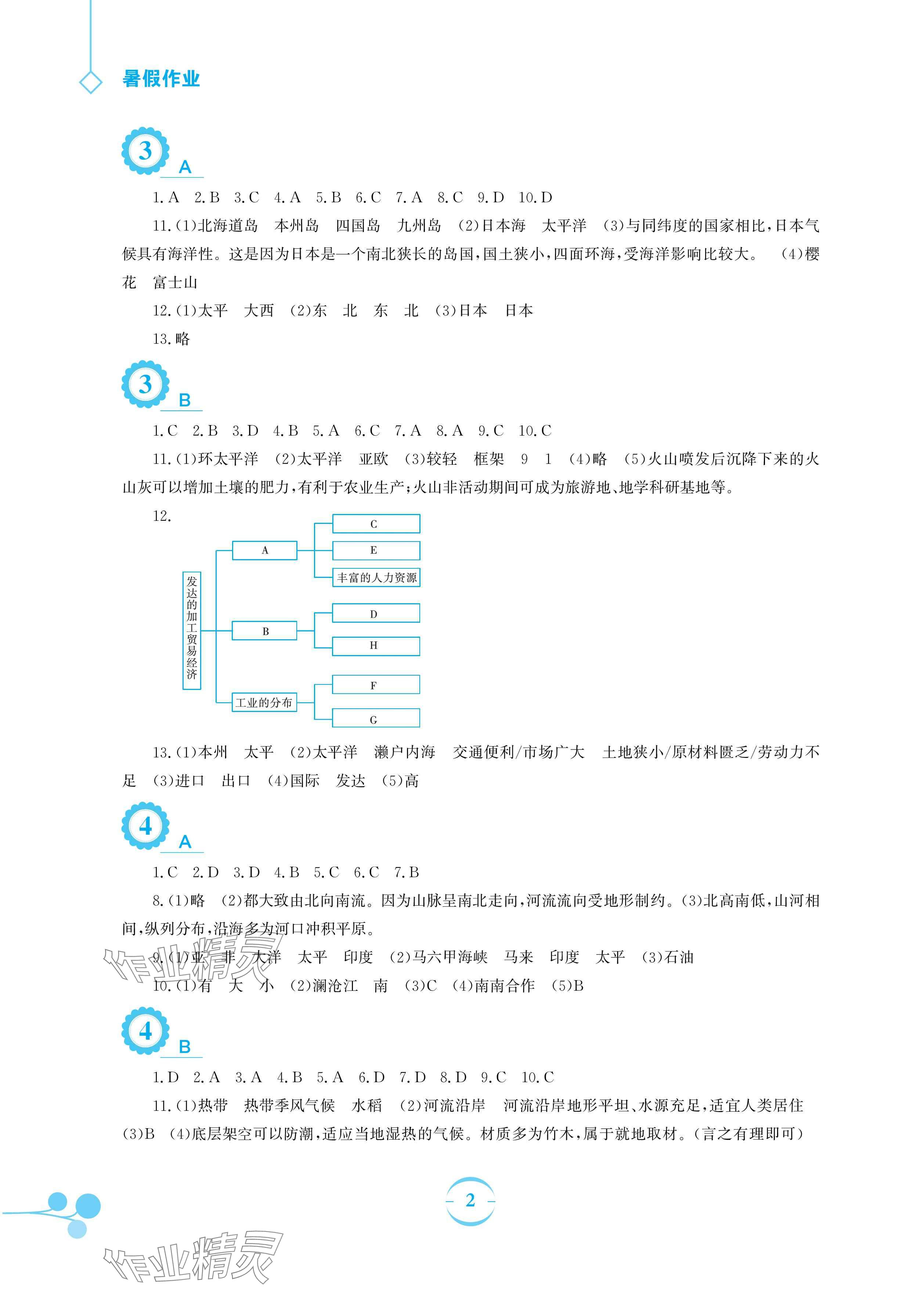 2024年暑假作业七年级地理商务星球版安徽教育出版社 参考答案第2页