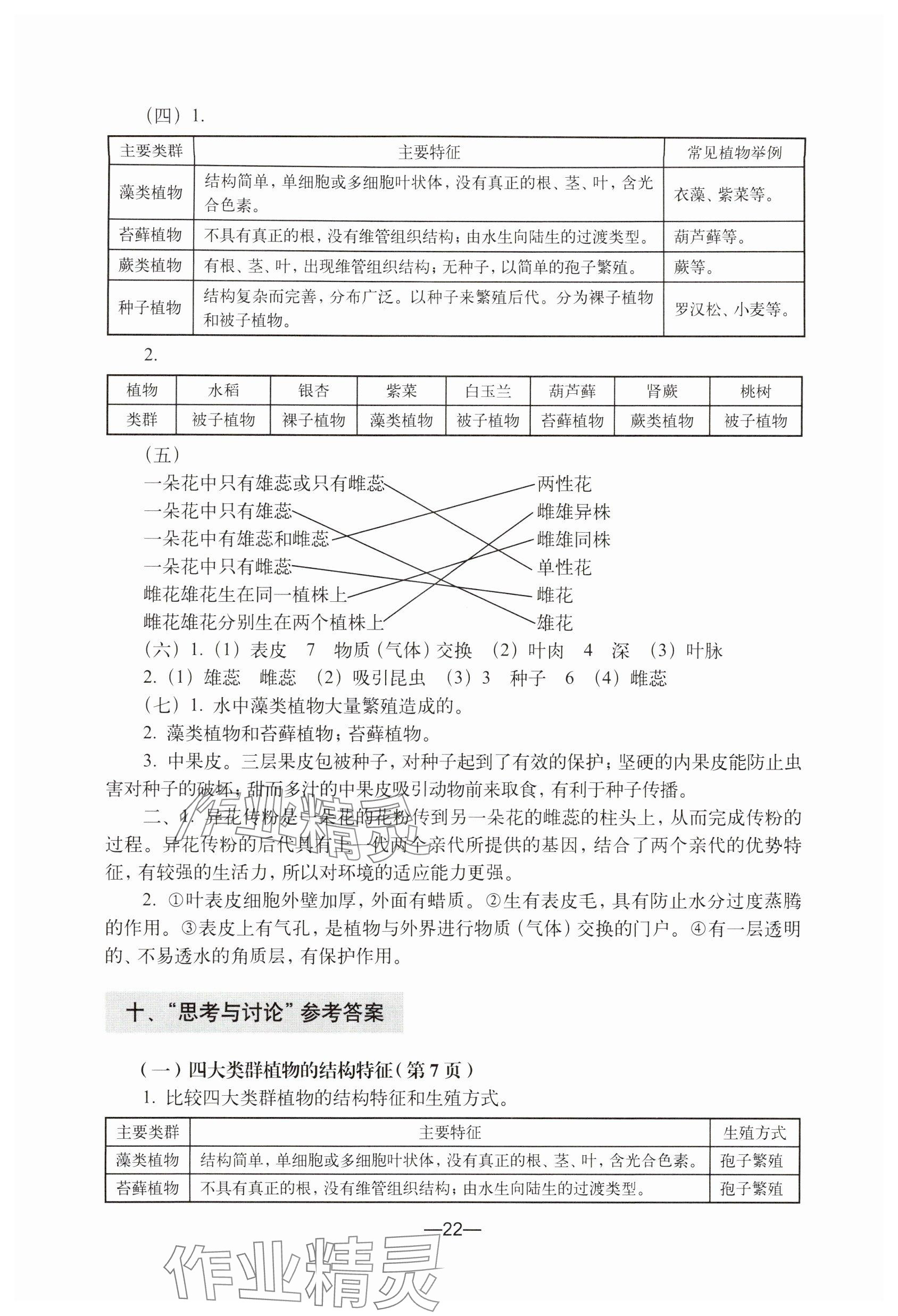 2024年練習(xí)部分生命科學(xué)初中第二冊(cè) 參考答案第2頁(yè)