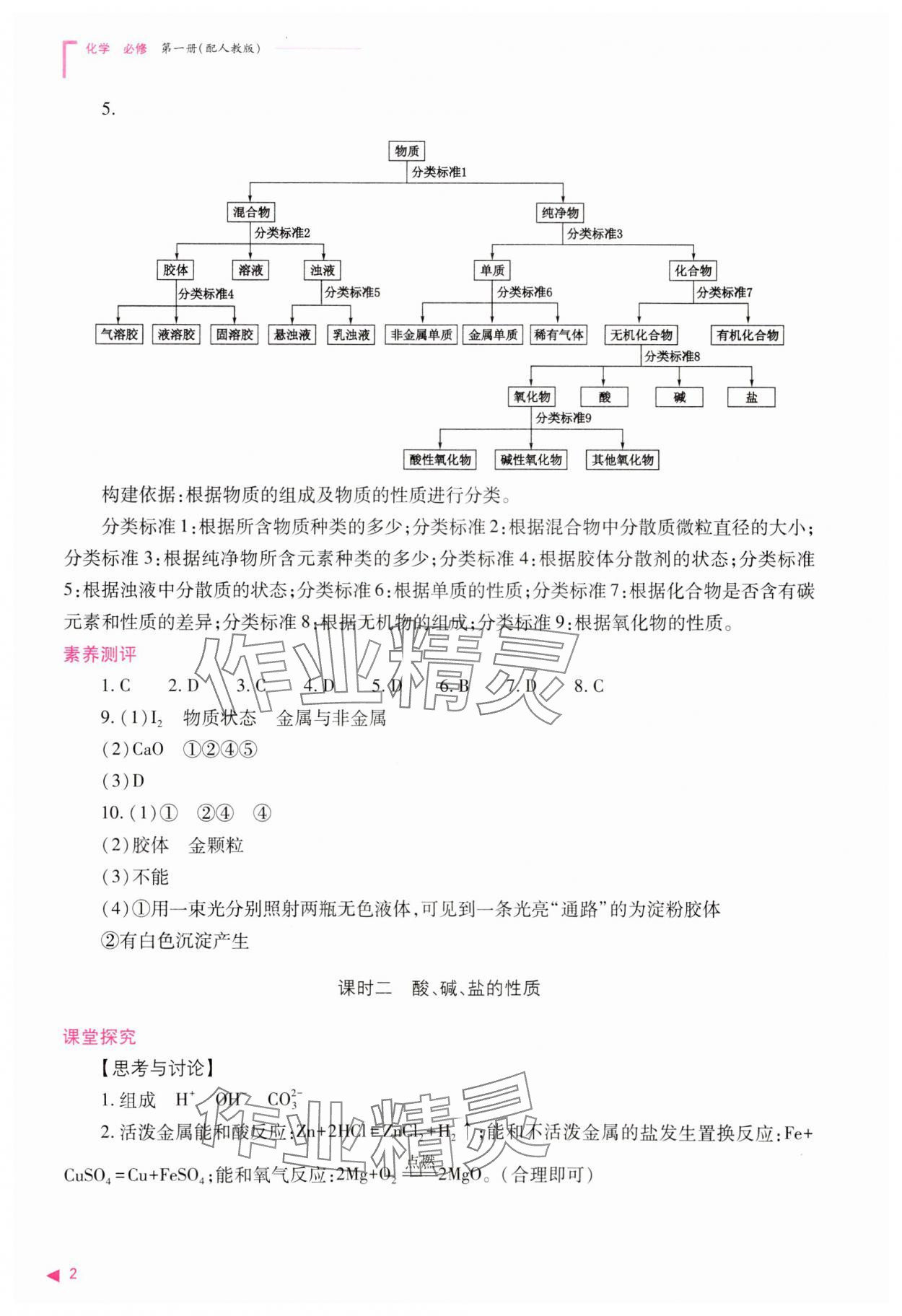 2023年普通高中新課程同步練習(xí)冊(cè)高中化學(xué)必修第一冊(cè)人教版 參考答案第2頁(yè)