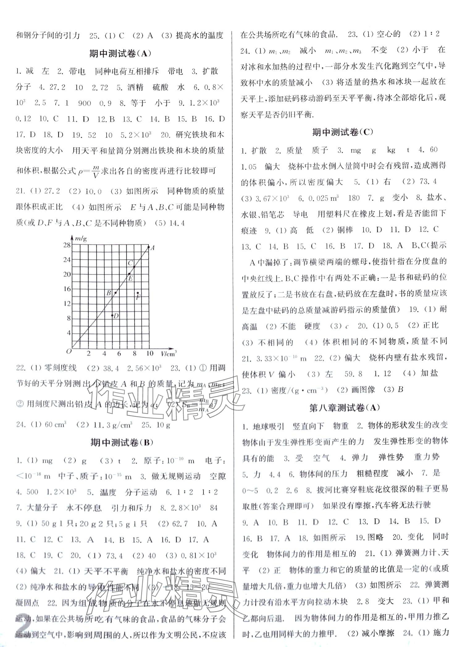 2024年随堂测试卷江苏凤凰美术出版社八年级物理下册苏科版 第2页