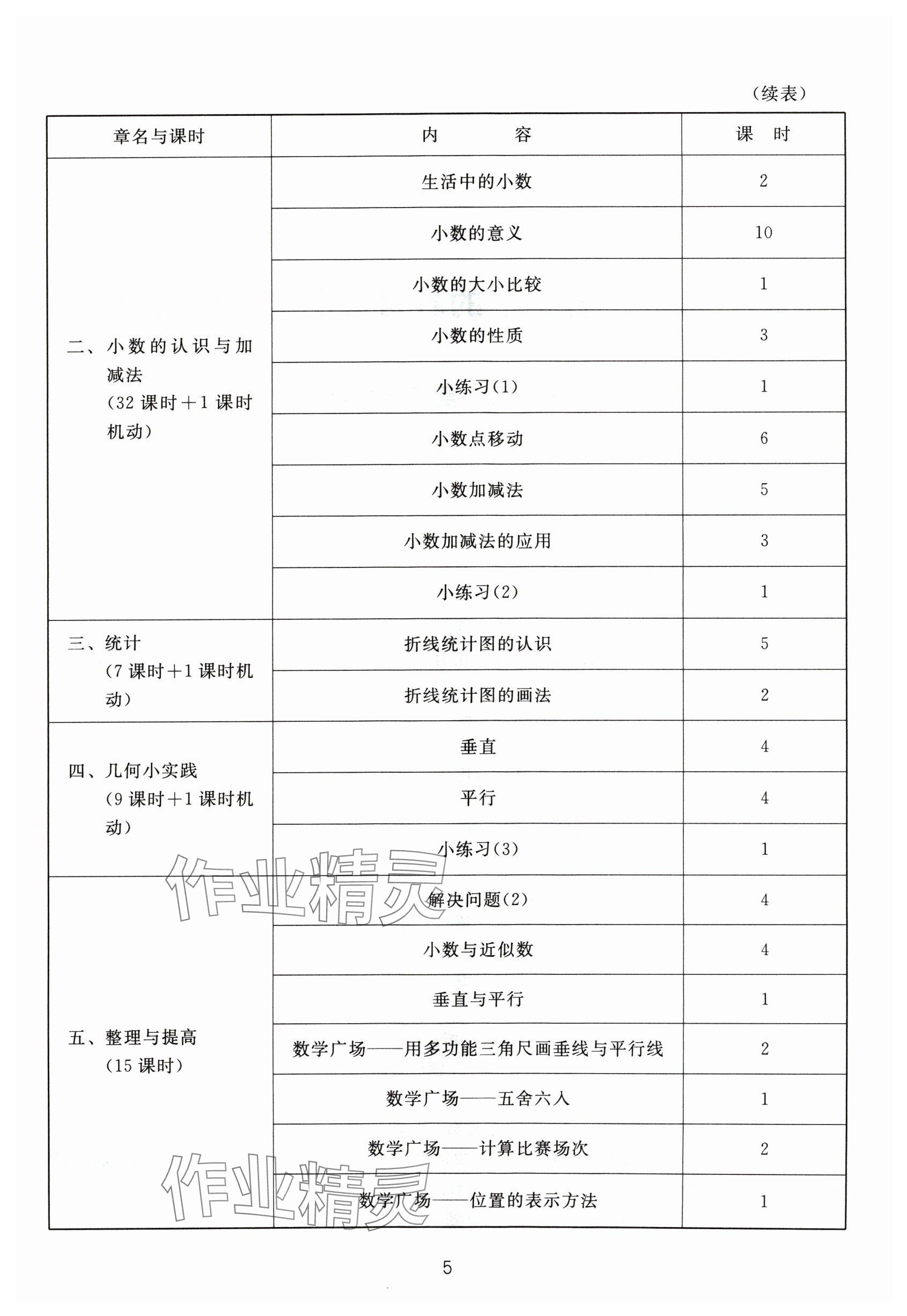 2024年教材課本四年級(jí)數(shù)學(xué)下冊(cè)滬教版54制 參考答案第5頁