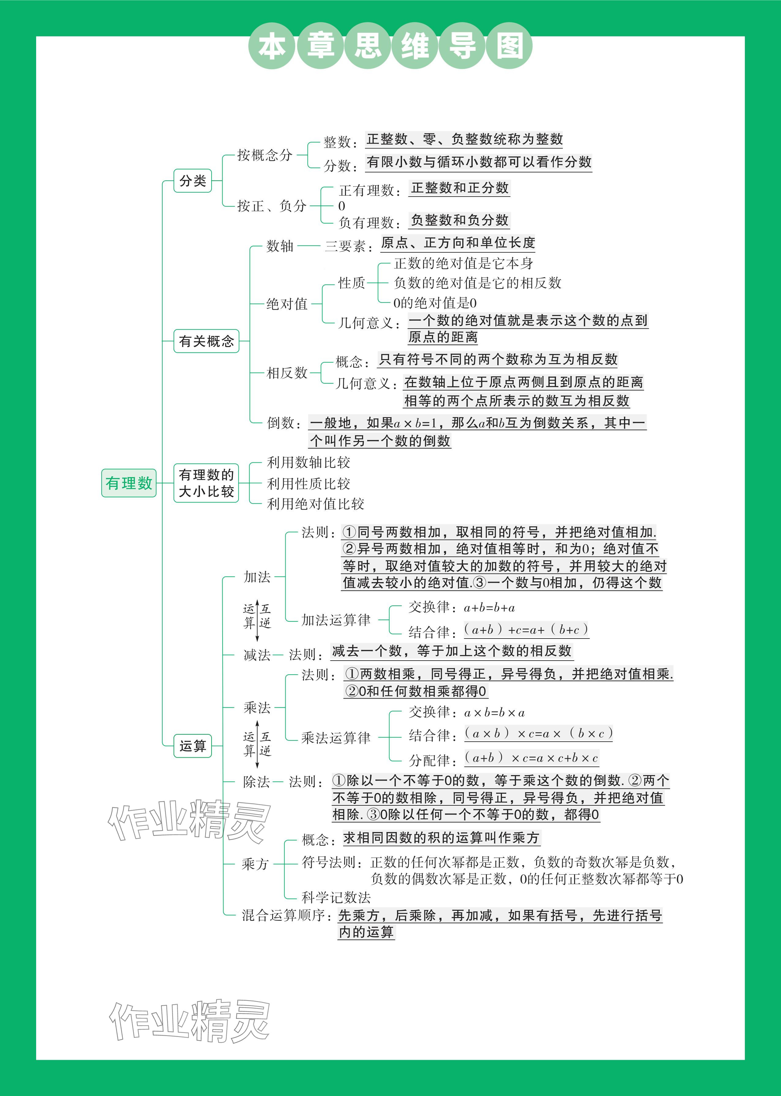 2024年萬唯中考情境題七年級數(shù)學(xué)上冊蘇科版 參考答案第20頁