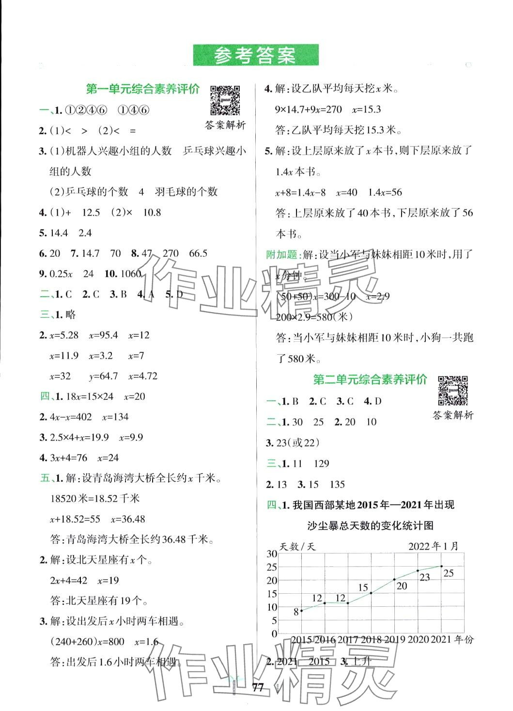 2024年小学学霸冲A卷五年级数学下册苏教版 参考答案第1页