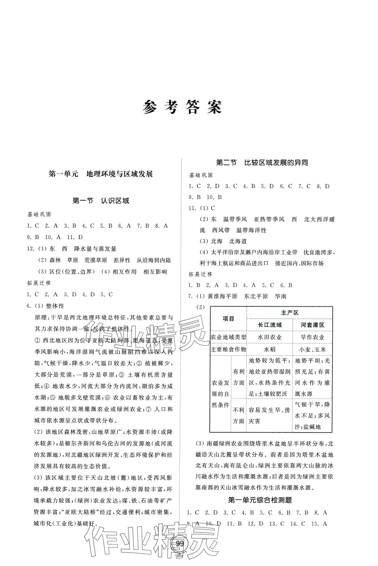 2024年同步練習(xí)冊山東教育出版社高中地理選擇性必修2魯教版 第1頁