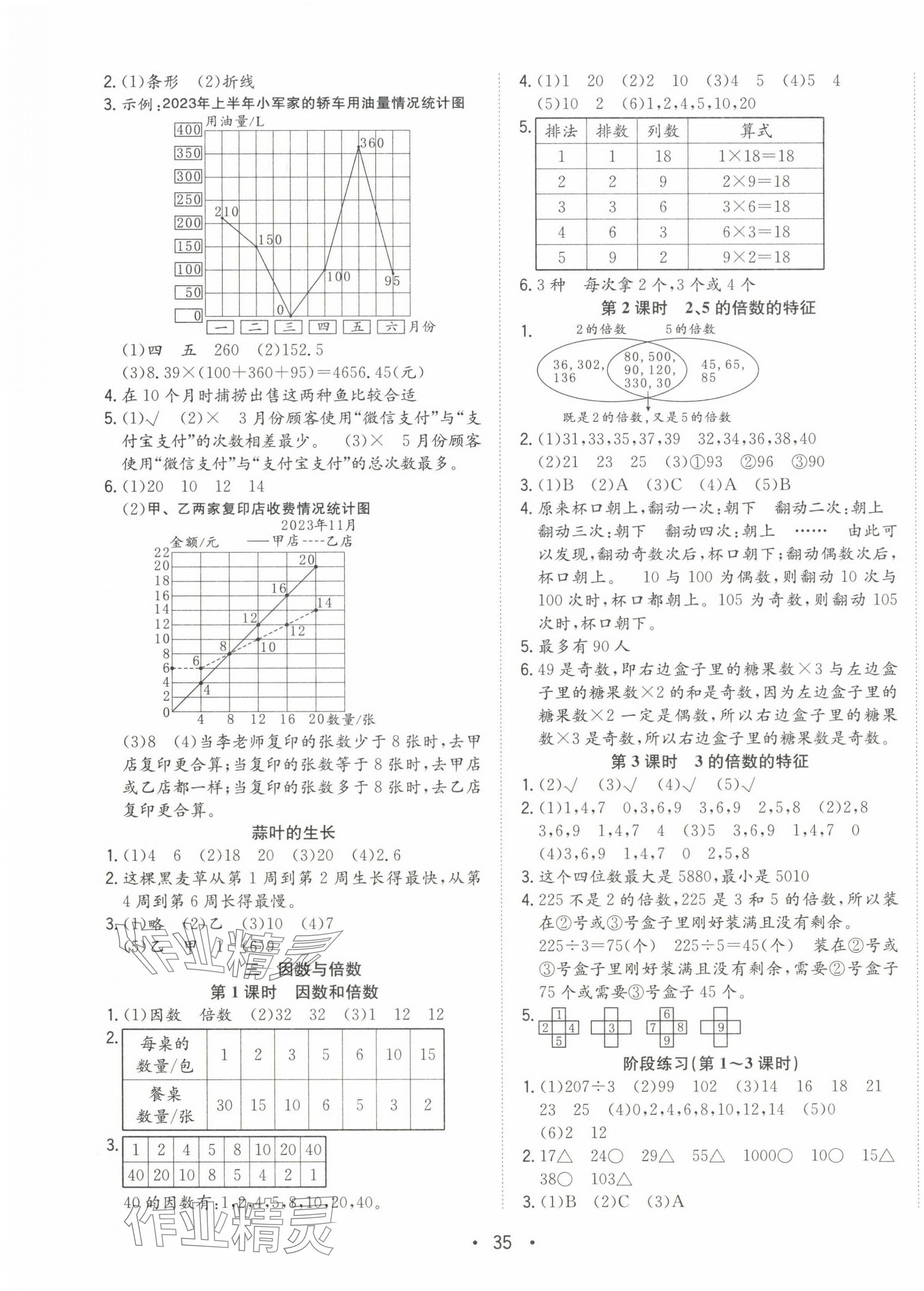 2024年全频道课时作业五年级数学下册苏教版 第3页