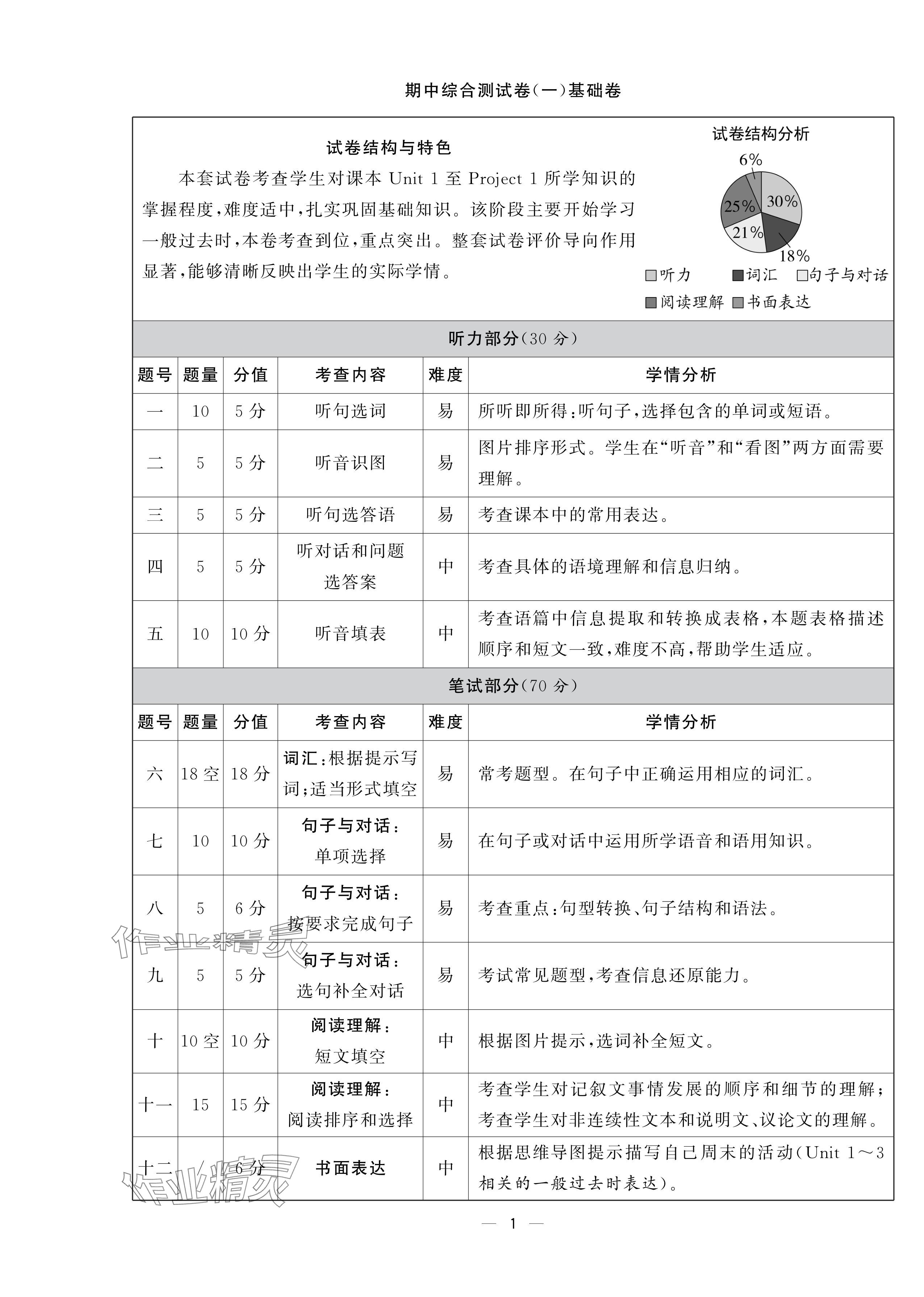 2024年学霸提优大试卷六年级英语上册译林版 参考答案第29页