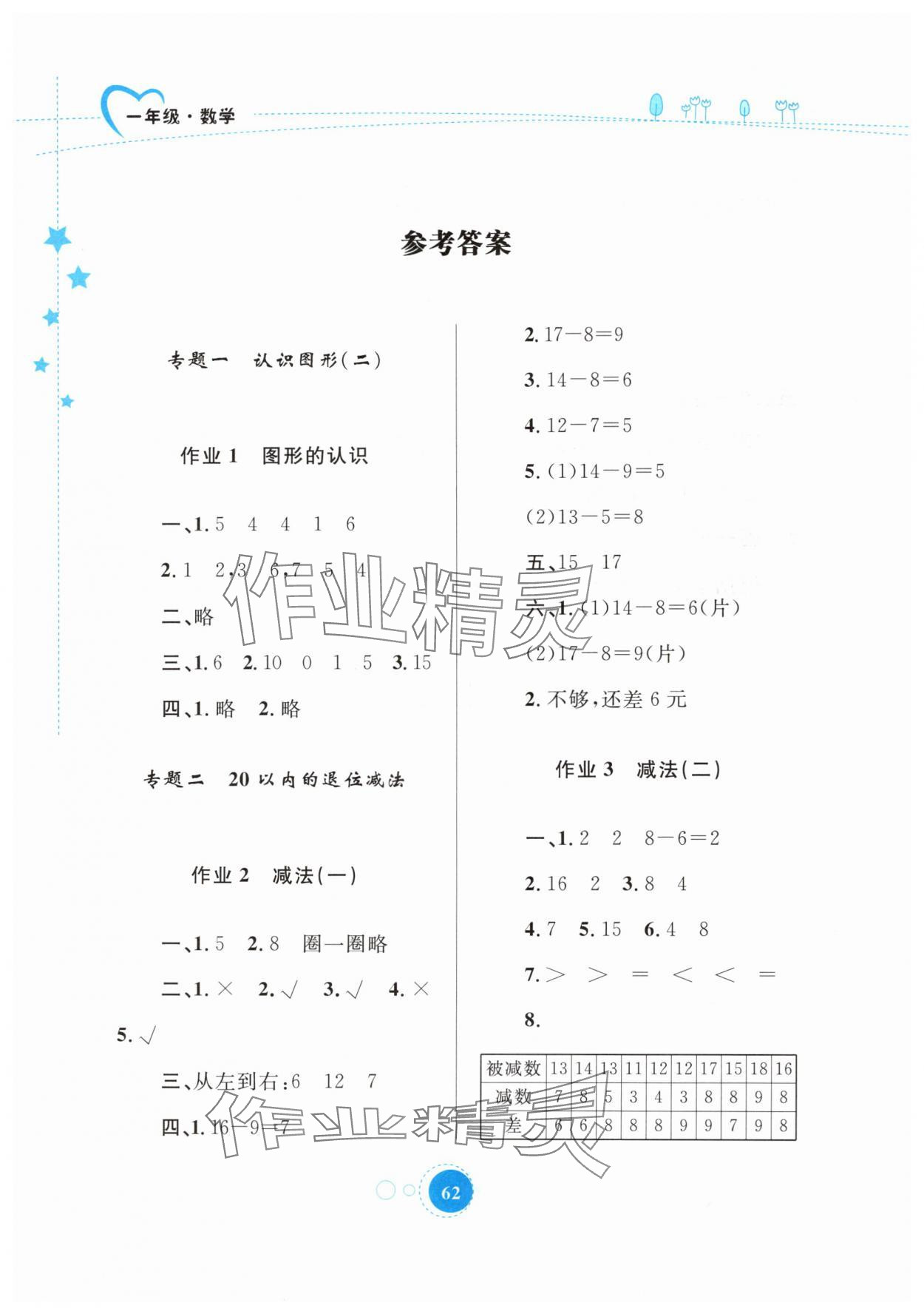 2024年暑假作業(yè)一年級(jí)數(shù)學(xué)內(nèi)蒙古教育出版社 參考答案第1頁(yè)