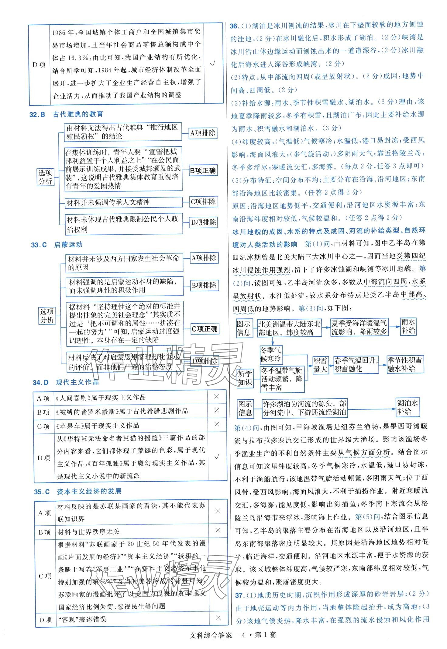 2024年金考卷45套汇编高中文综通用版 第6页