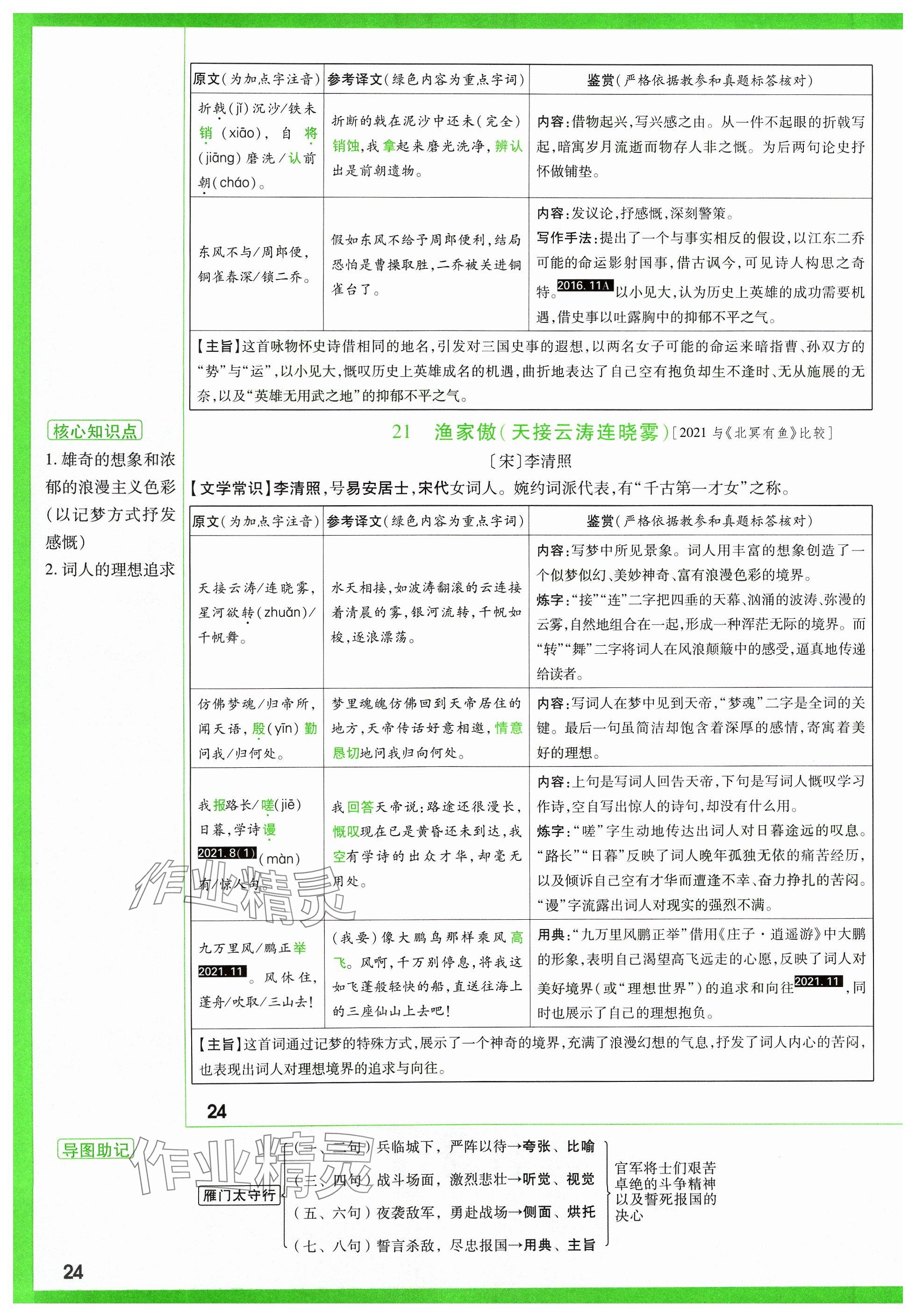 2024年萬唯中考試題研究語文山西專版 參考答案第125頁