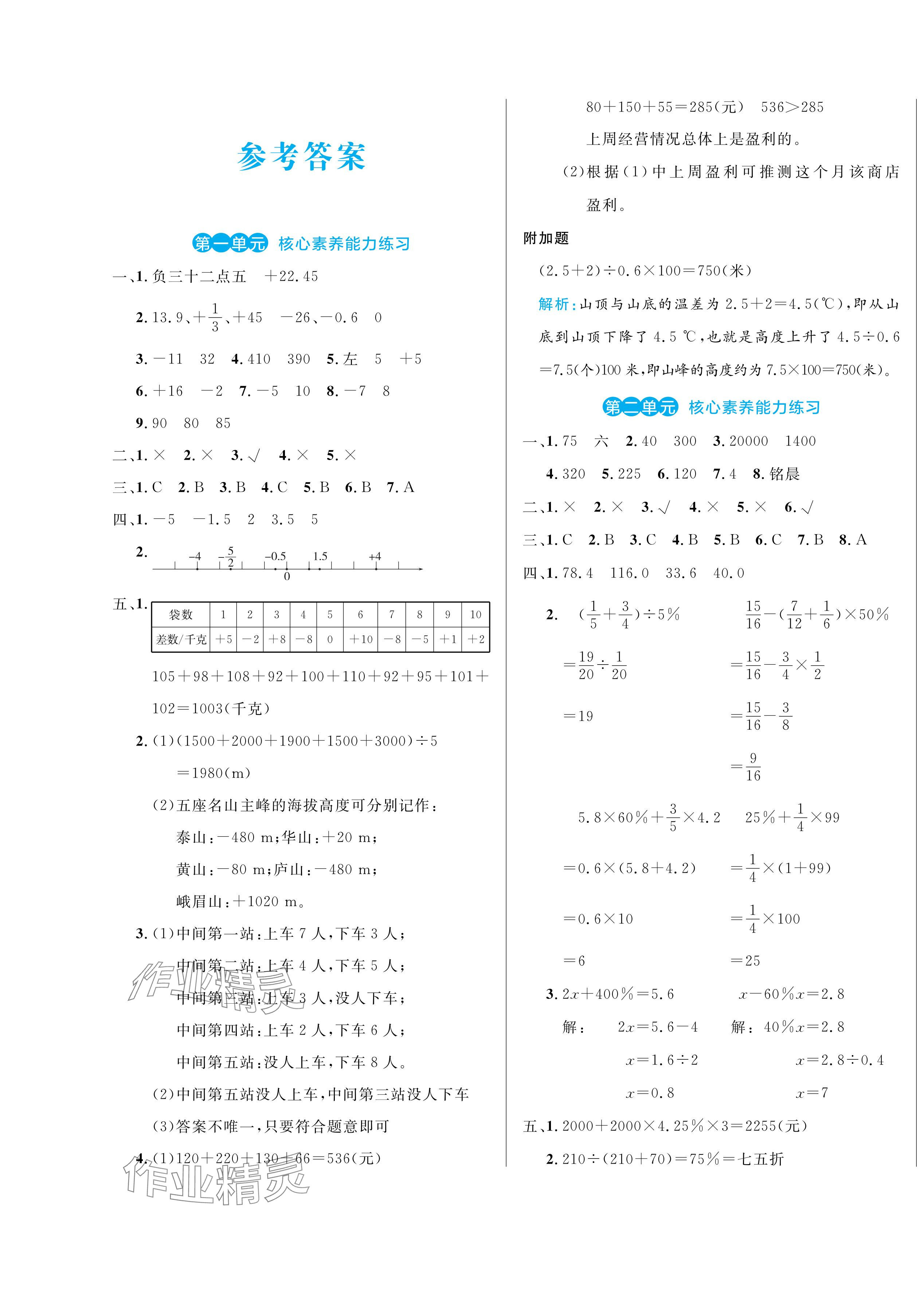 2024年黄冈名卷六年级数学下册人教版 第1页