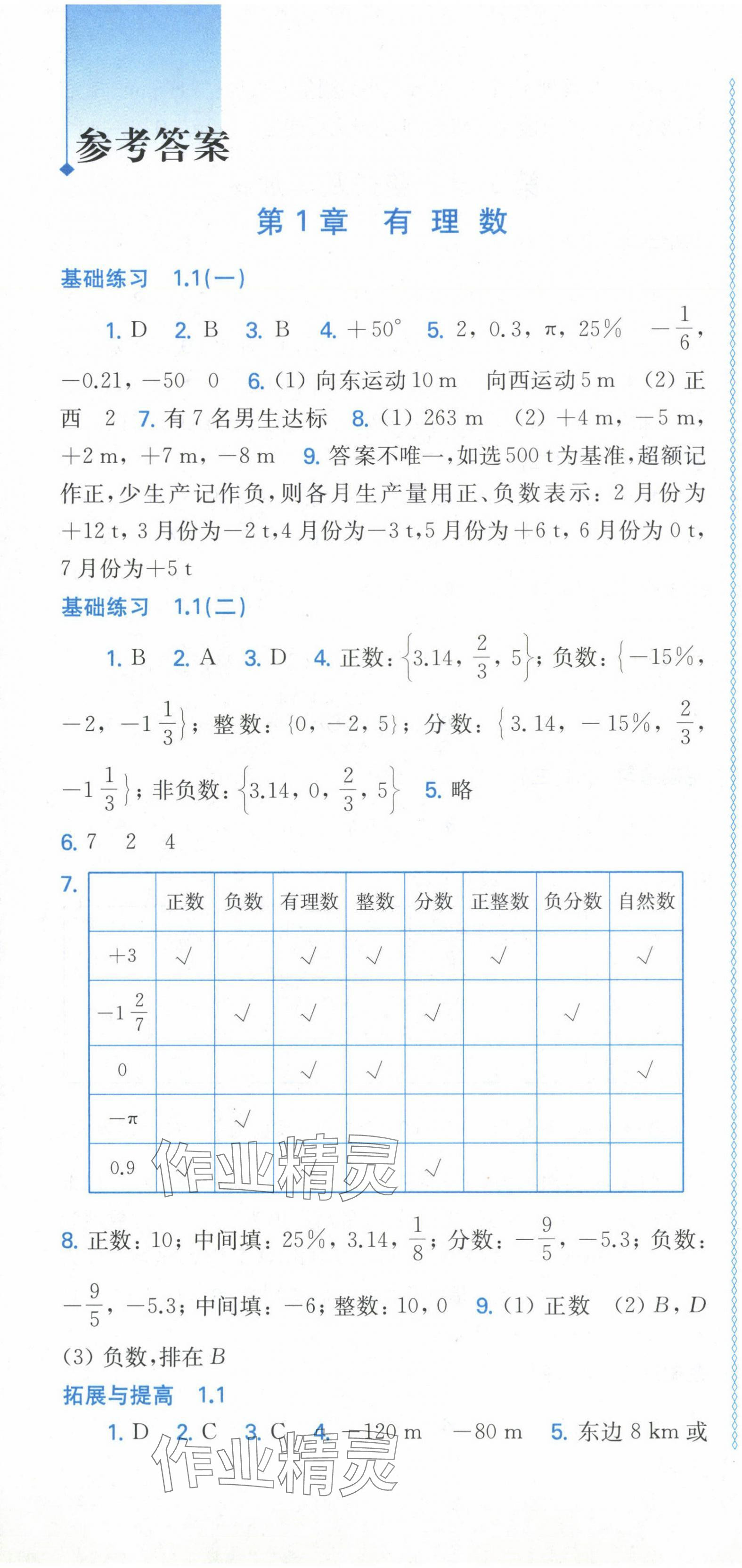 2024年同步练习上海科学技术出版社七年级数学上册沪科版 第1页