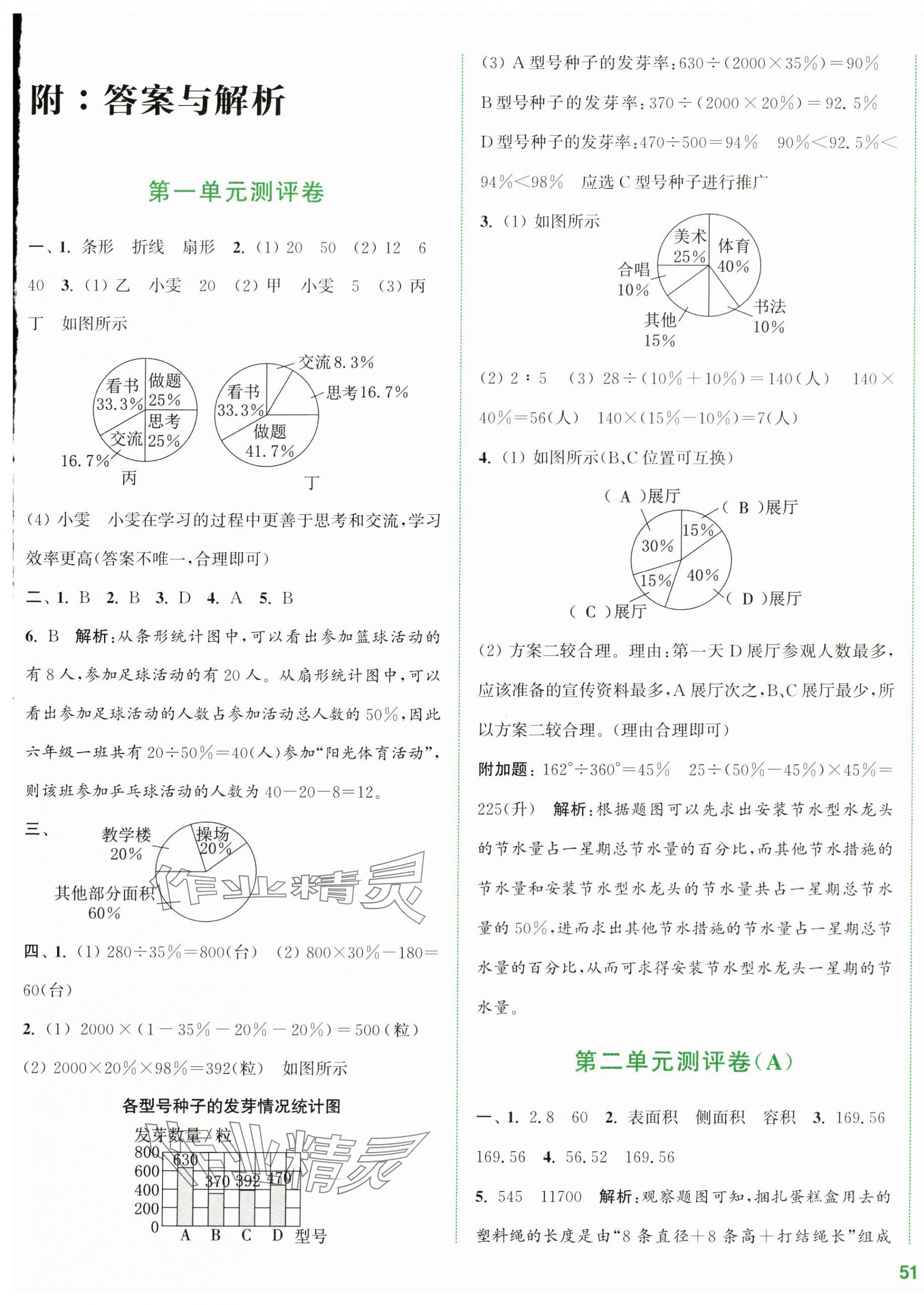 2024年通城學(xué)典全程測評卷六年級數(shù)學(xué)下冊蘇教版江蘇專版 第1頁