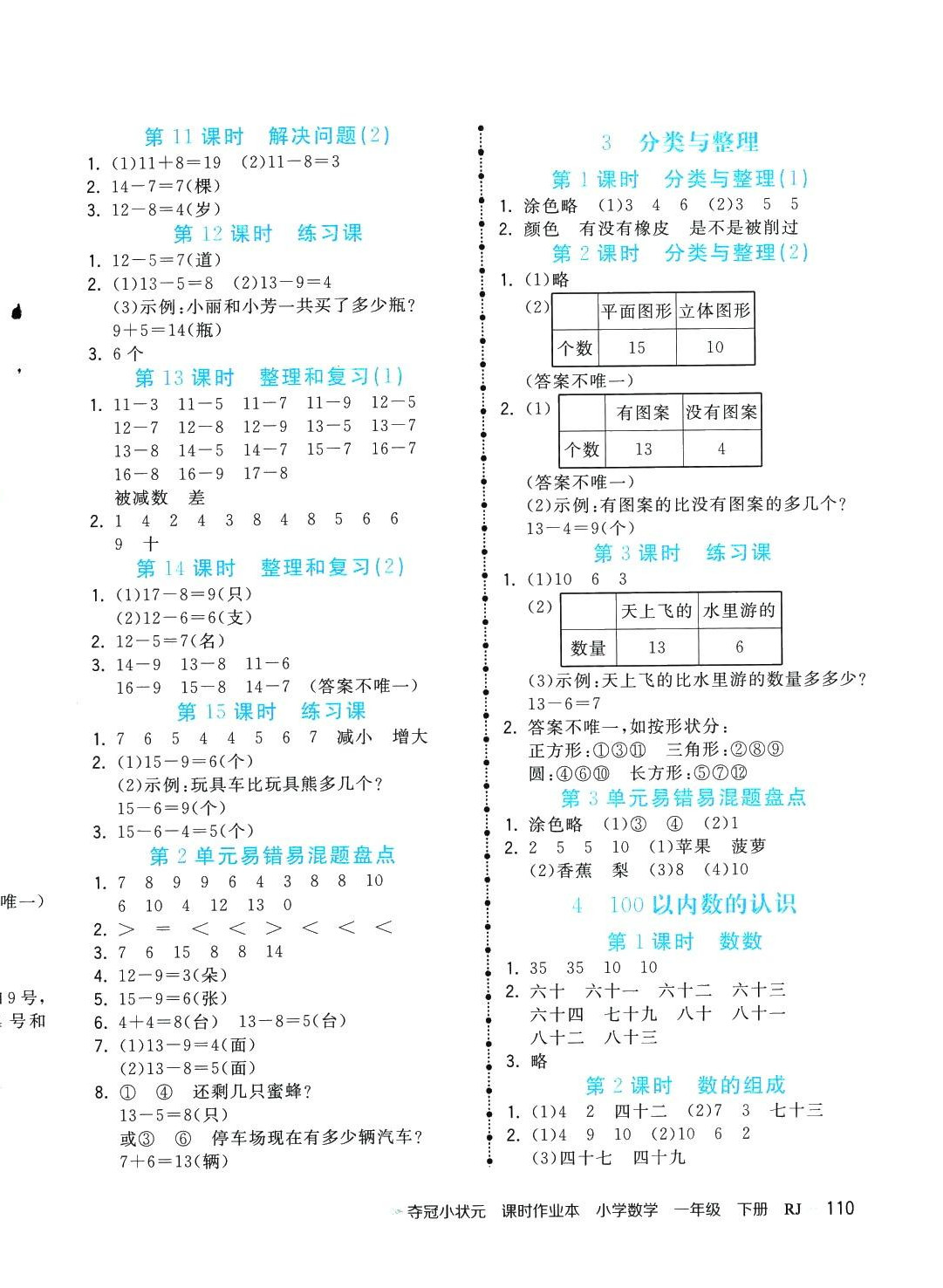 2024年奪冠小狀元課時作業(yè)本一年級數(shù)學(xué)下冊人教版 第2頁