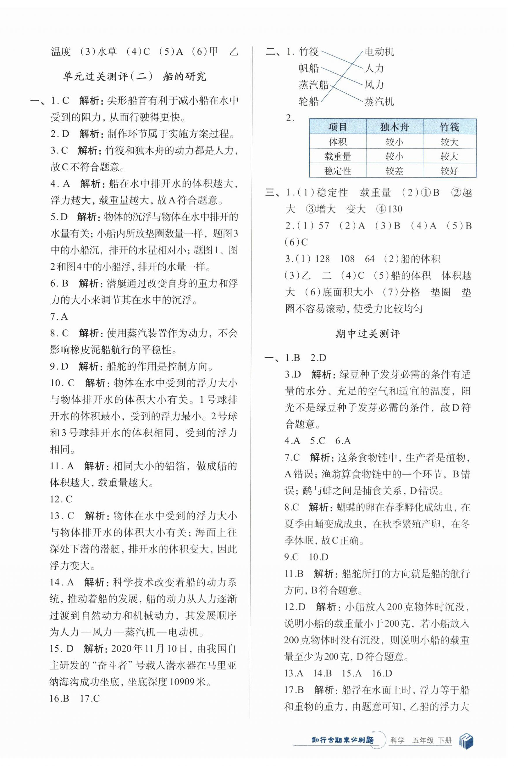 2024年知行合期末必刷題五年級(jí)科學(xué)下冊(cè)教科版 第2頁