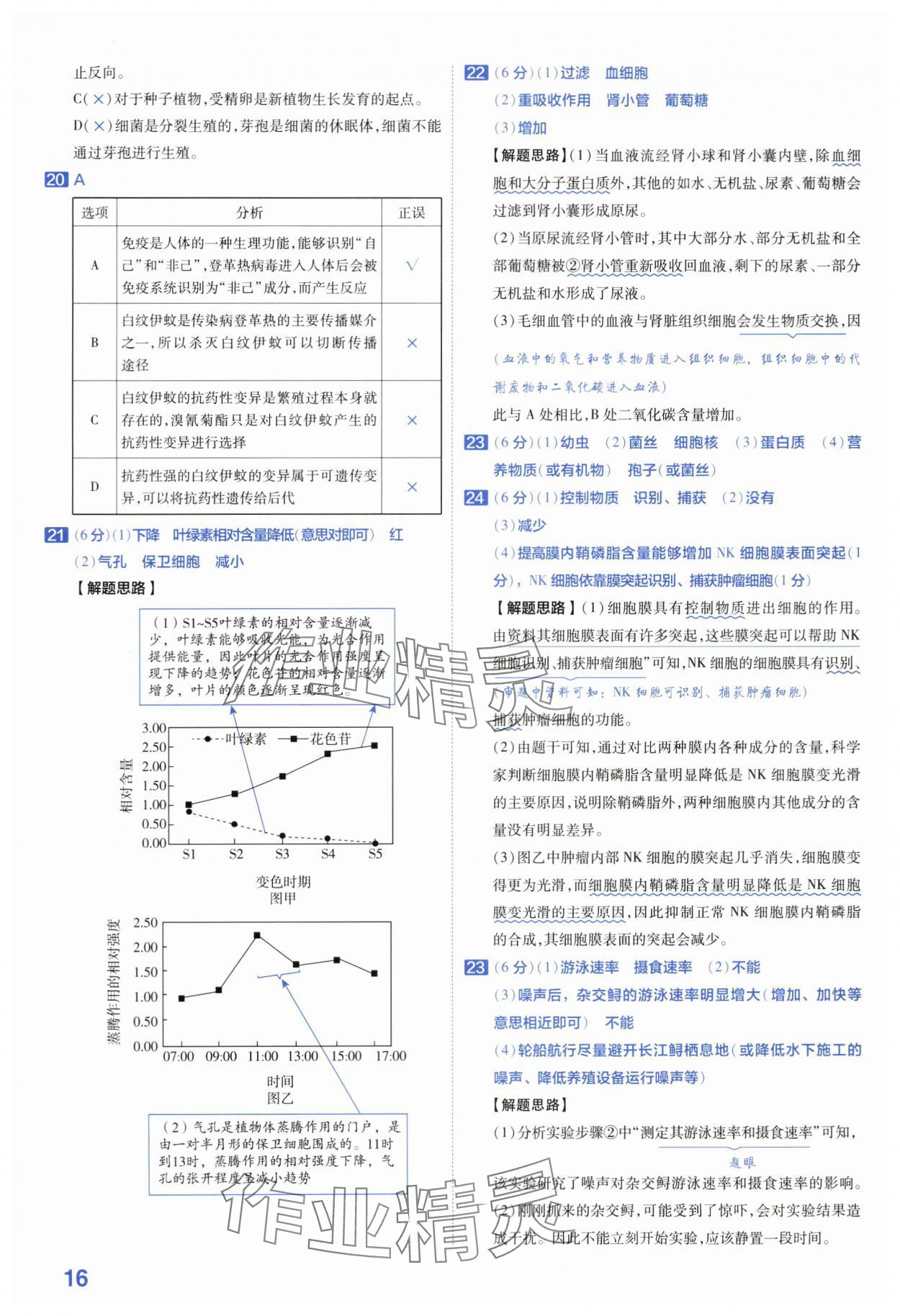 2024年金考卷45套匯編生物河南專版 第16頁(yè)