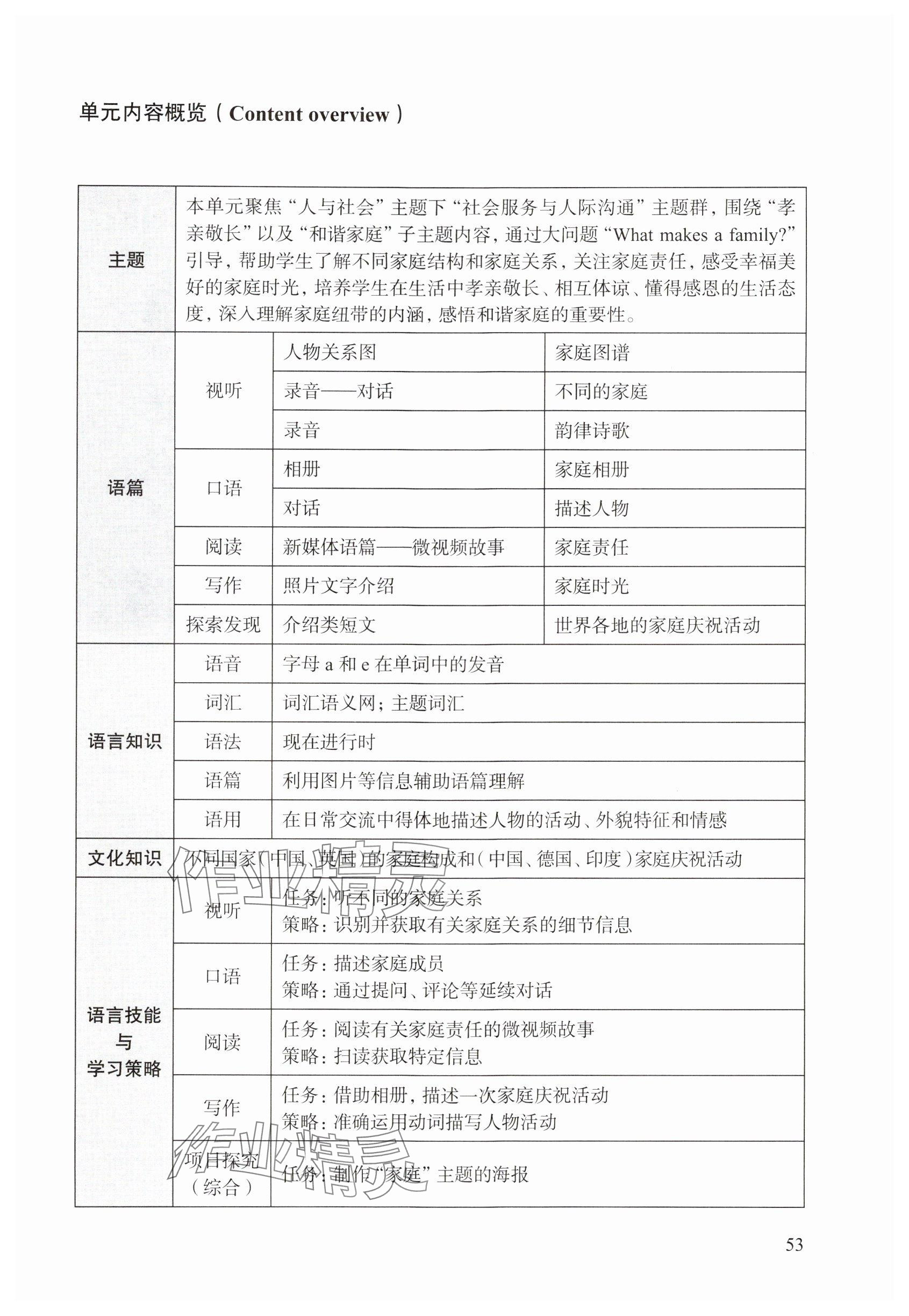 2024年教材课本六年级英语上册沪教版54制 参考答案第49页