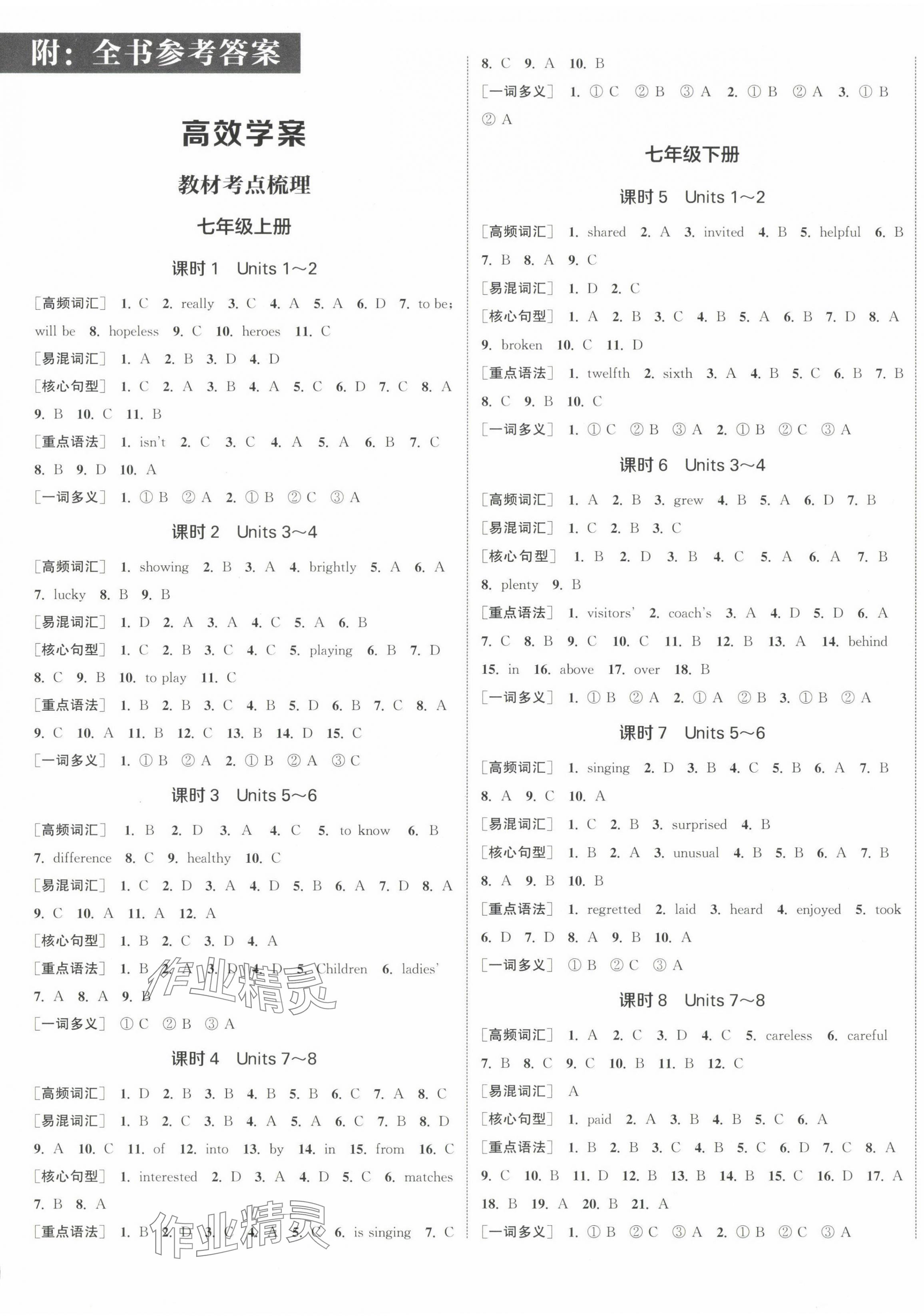 2024年通城1典中考復習方略英語徐州專版 參考答案第1頁