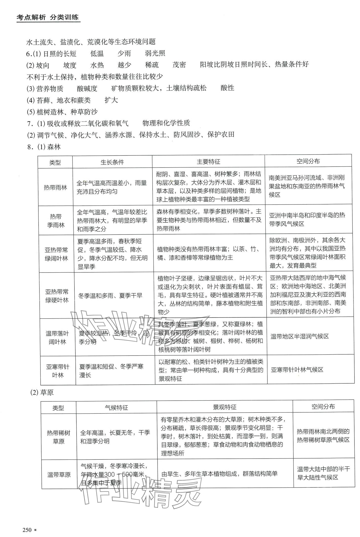 2024年決勝等級考高中地理全一冊上海專版 第22頁