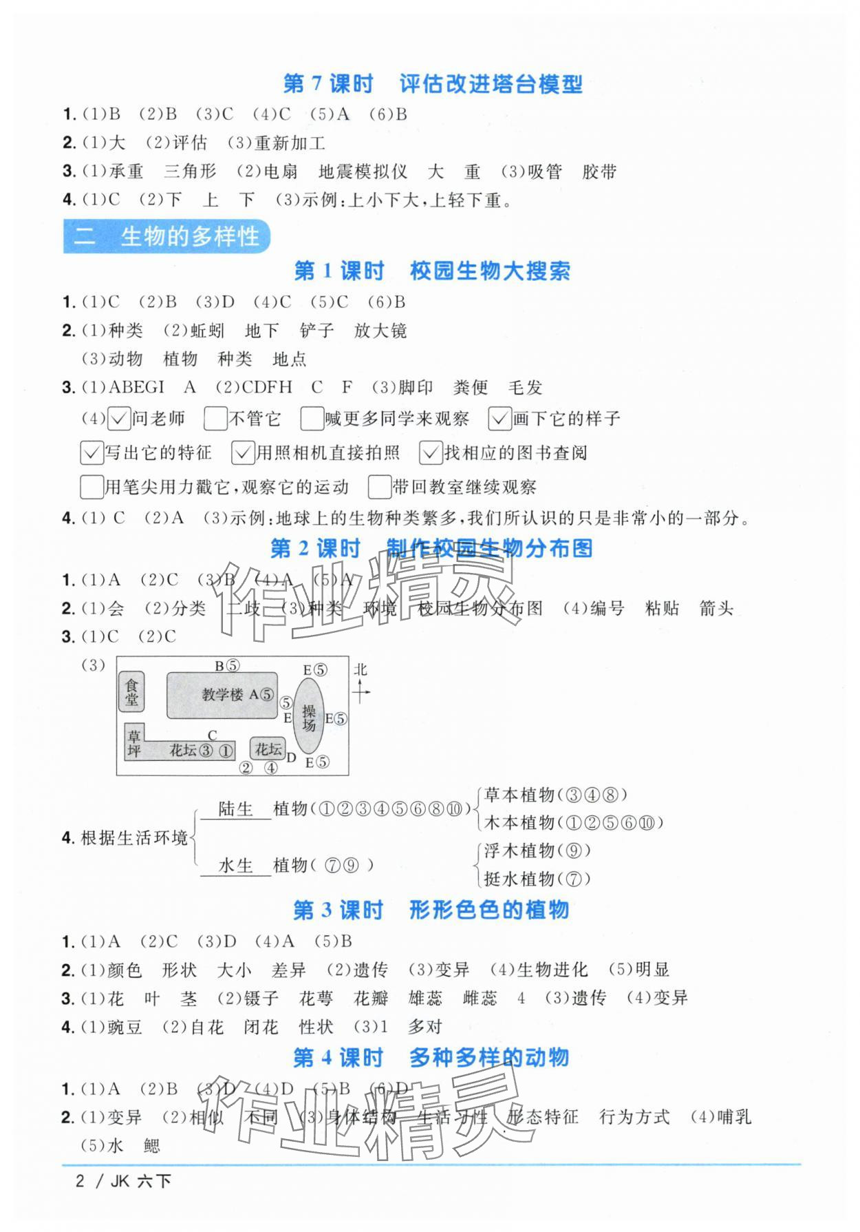 2024年阳光同学课时优化作业六年级科学下册教科版 第2页