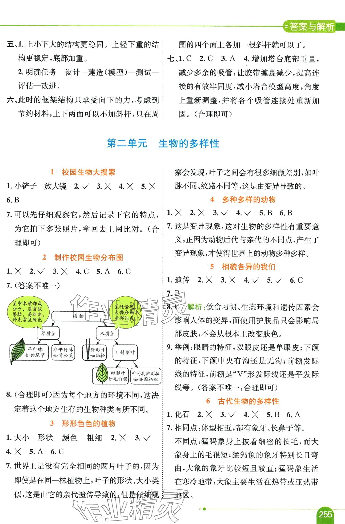 2024年教材全解六年級科學(xué)下冊教科版 第2頁