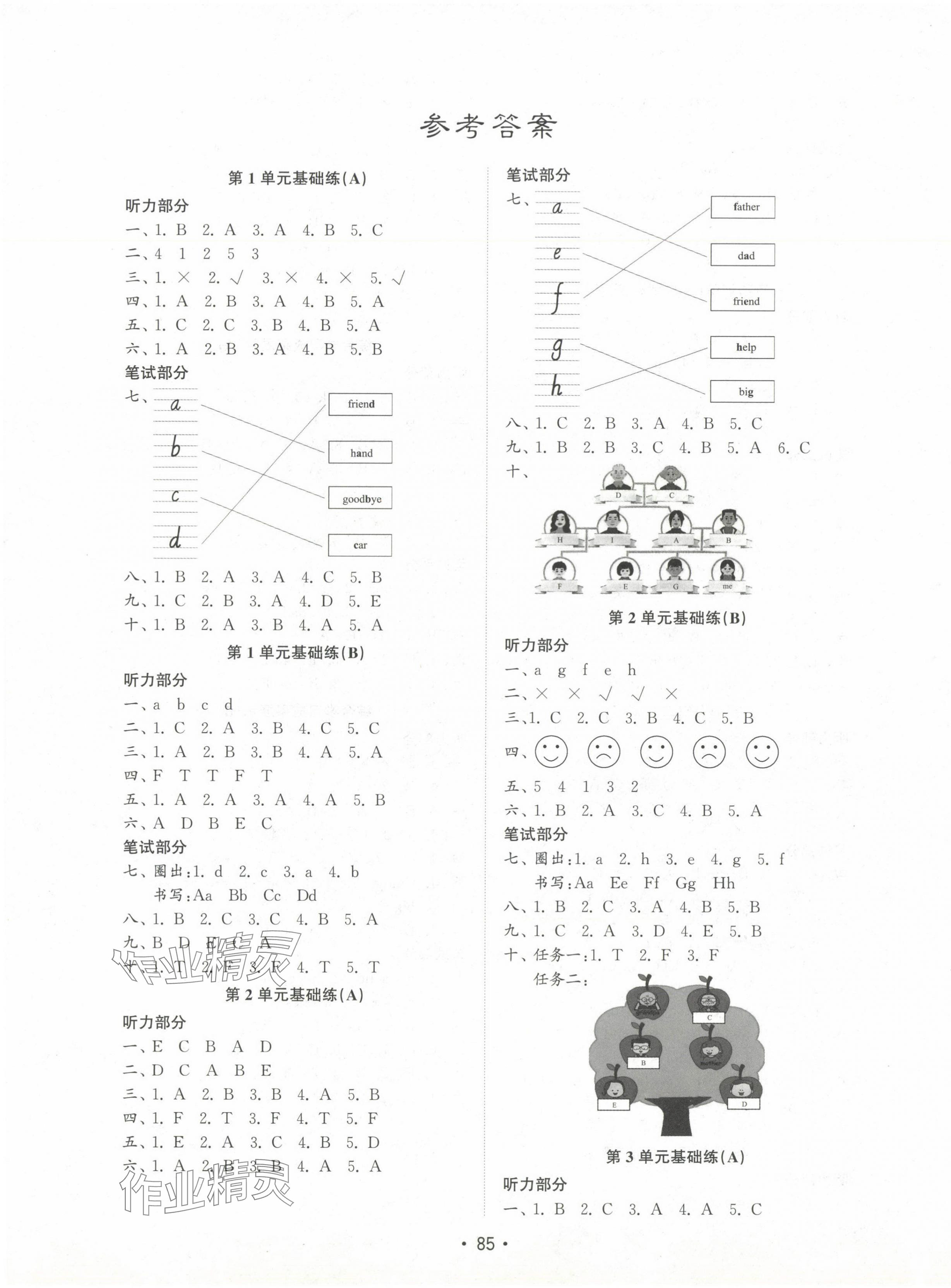 2024年金鑰匙試卷基礎(chǔ)練三年級英語上冊人教版 第1頁