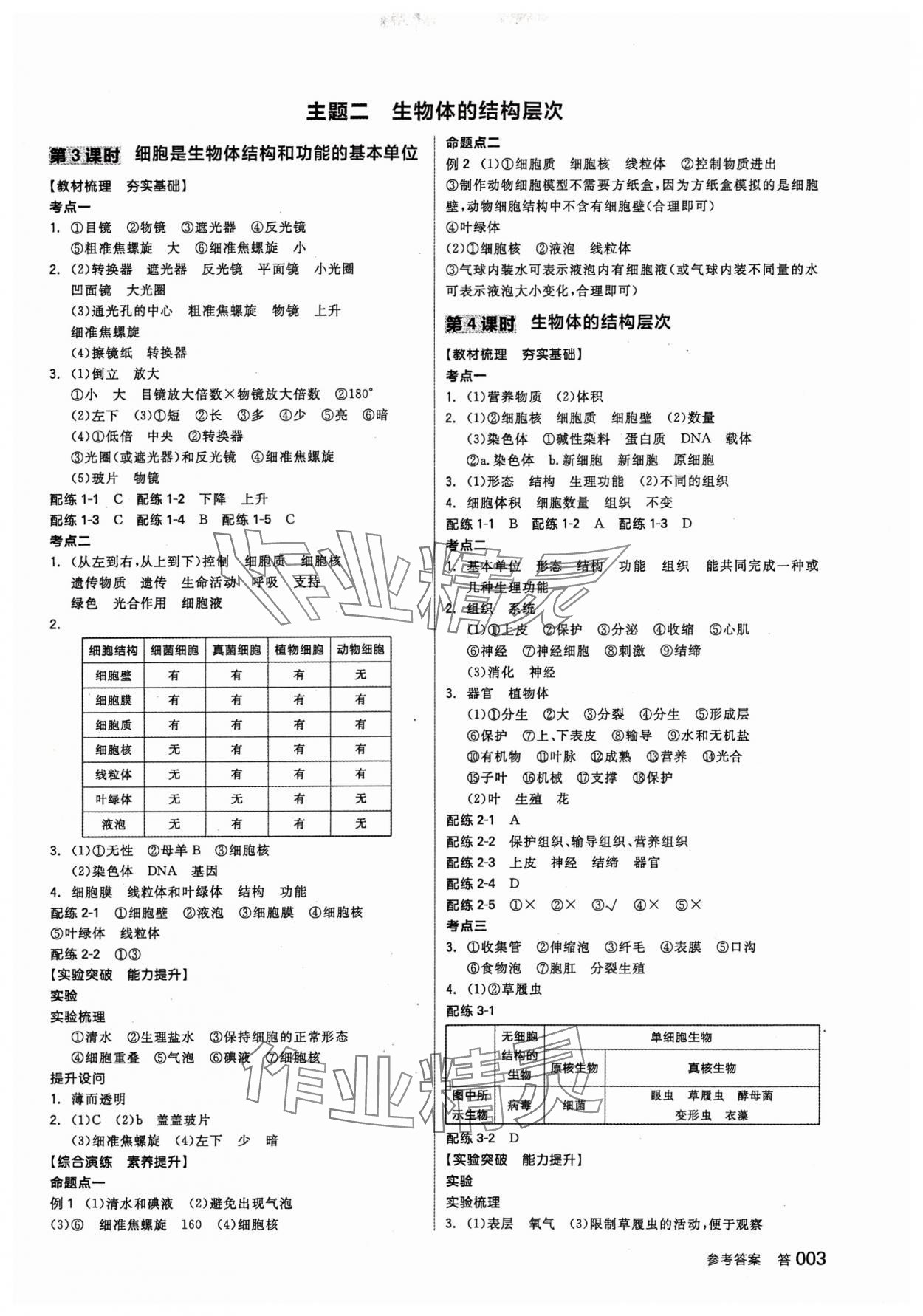 2024年全品中考復(fù)習(xí)方案生物人教版 參考答案第2頁