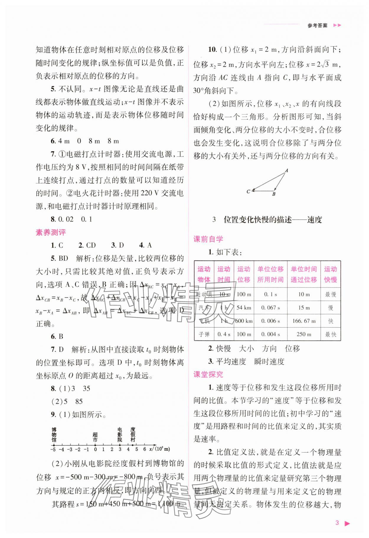 2023年普通高中新課程同步練習(xí)冊(cè)高中物理必修1人教版 參考答案第3頁(yè)