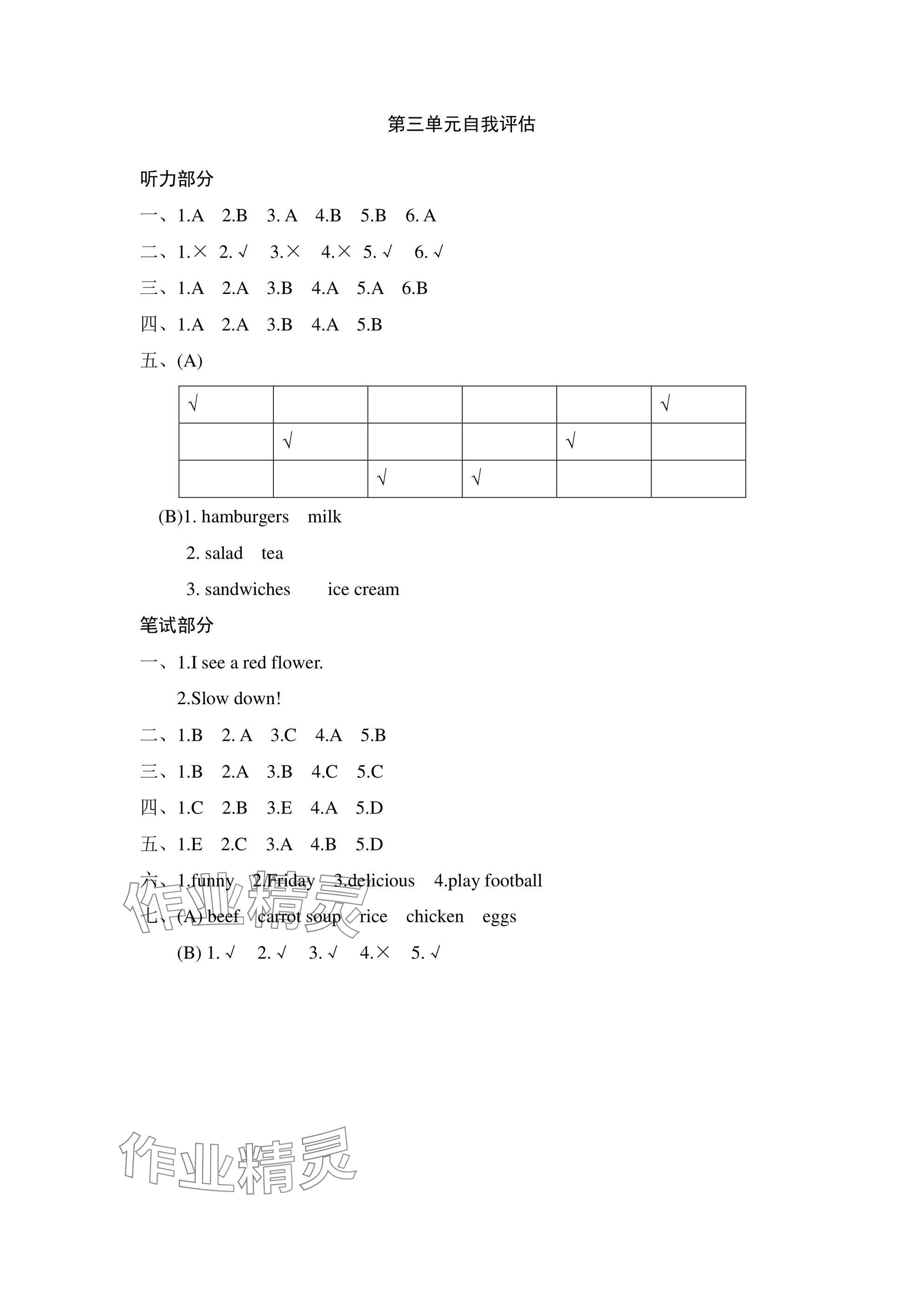 2024年綜合學(xué)習(xí)與評(píng)估五年級(jí)英語(yǔ)上冊(cè)人教版 參考答案第3頁(yè)