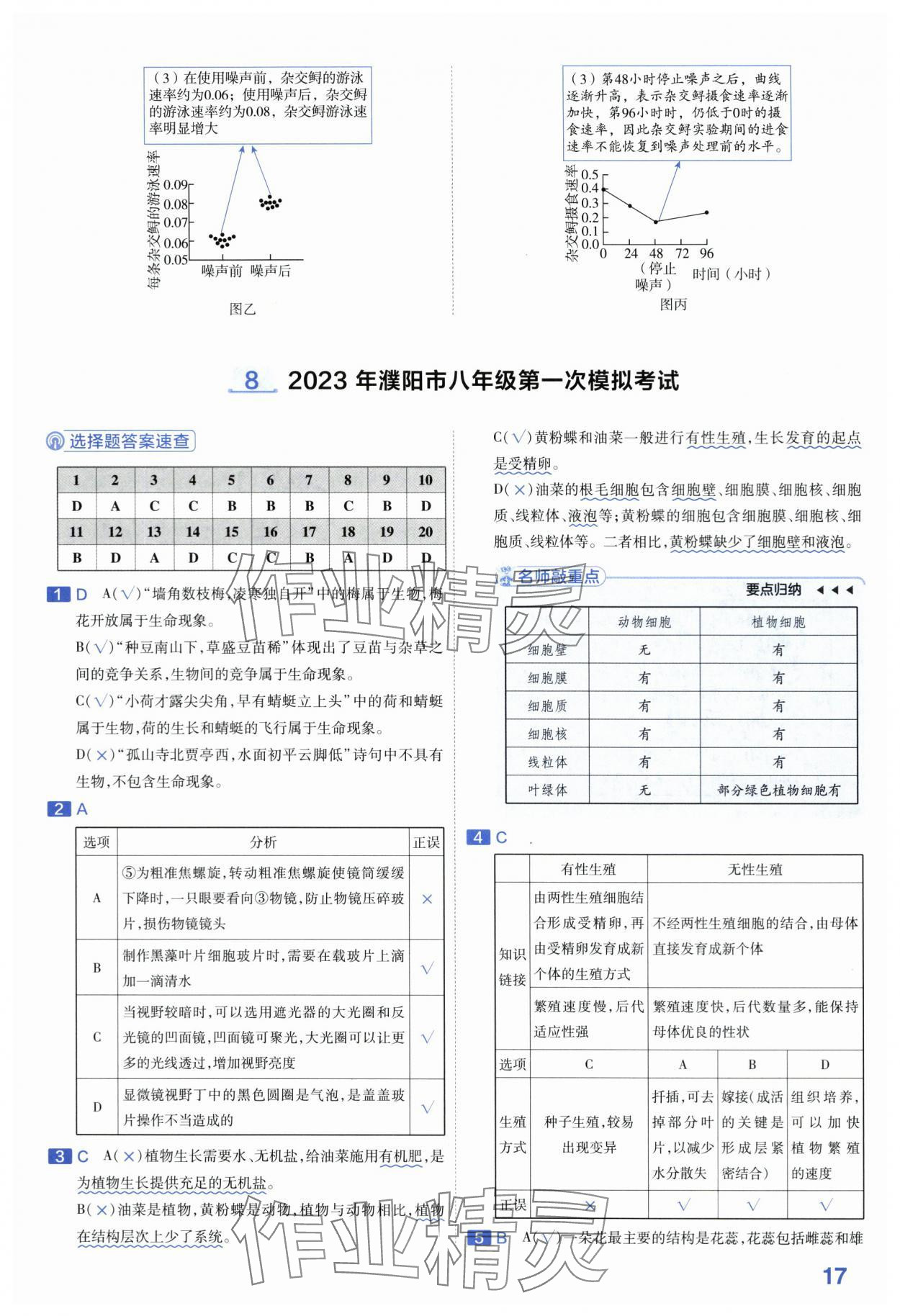 2024年金考卷45套匯編生物河南專版 第17頁