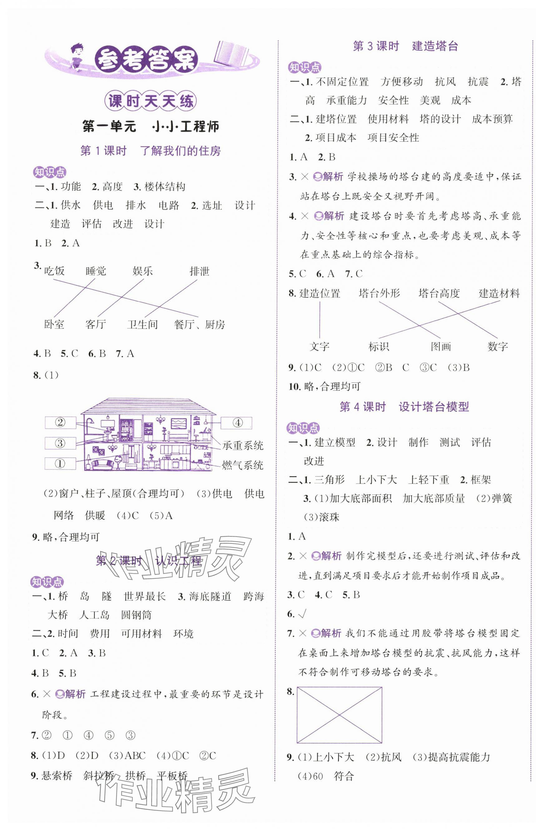 2024年奔跑吧少年六年级科学下册教科版 第1页