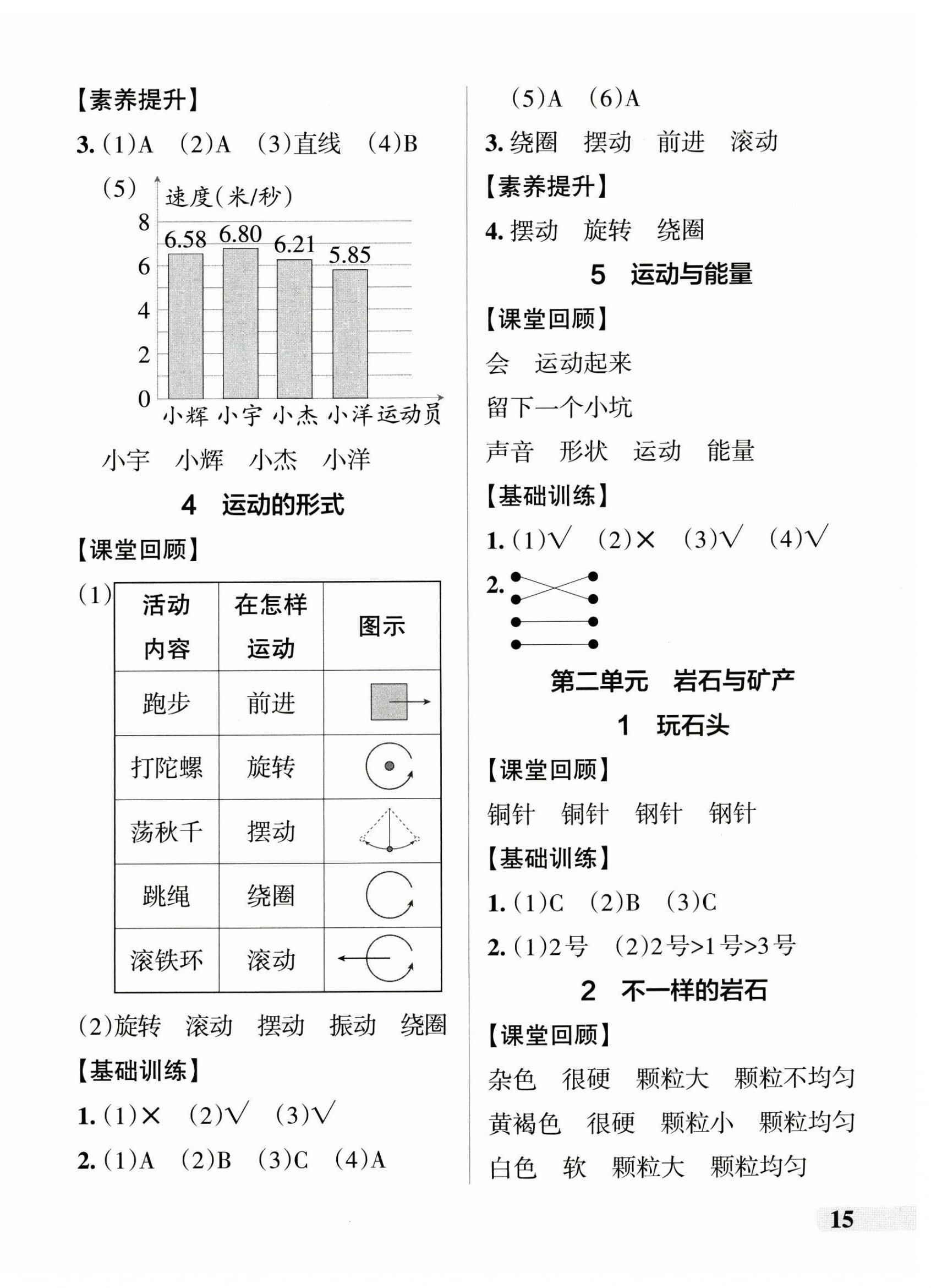 2024年小學(xué)學(xué)霸作業(yè)本四年級科學(xué)上冊大象版 參考答案第2頁