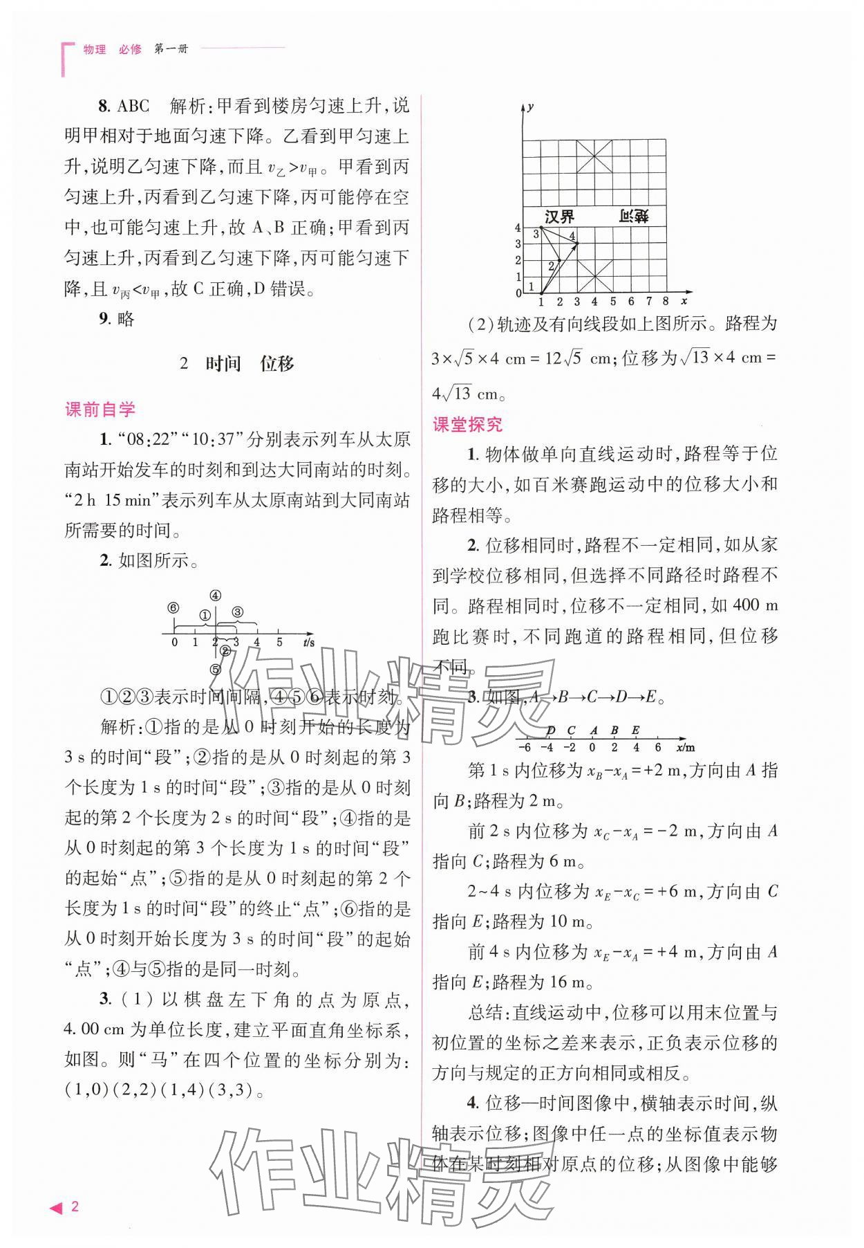 2024年普通高中新課程同步練習(xí)冊(cè)高中物理必修第一冊(cè)人教版 參考答案第2頁(yè)