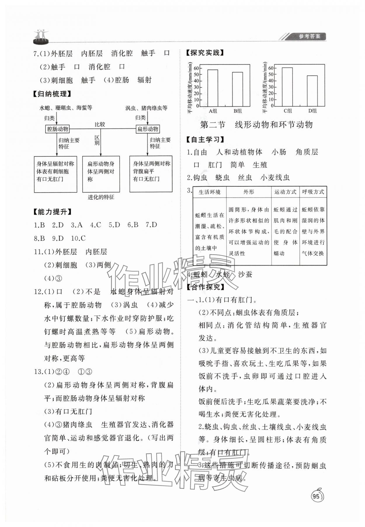 2024年同步練習(xí)冊山東友誼出版社八年級生物上冊魯科版54制 參考答案第2頁