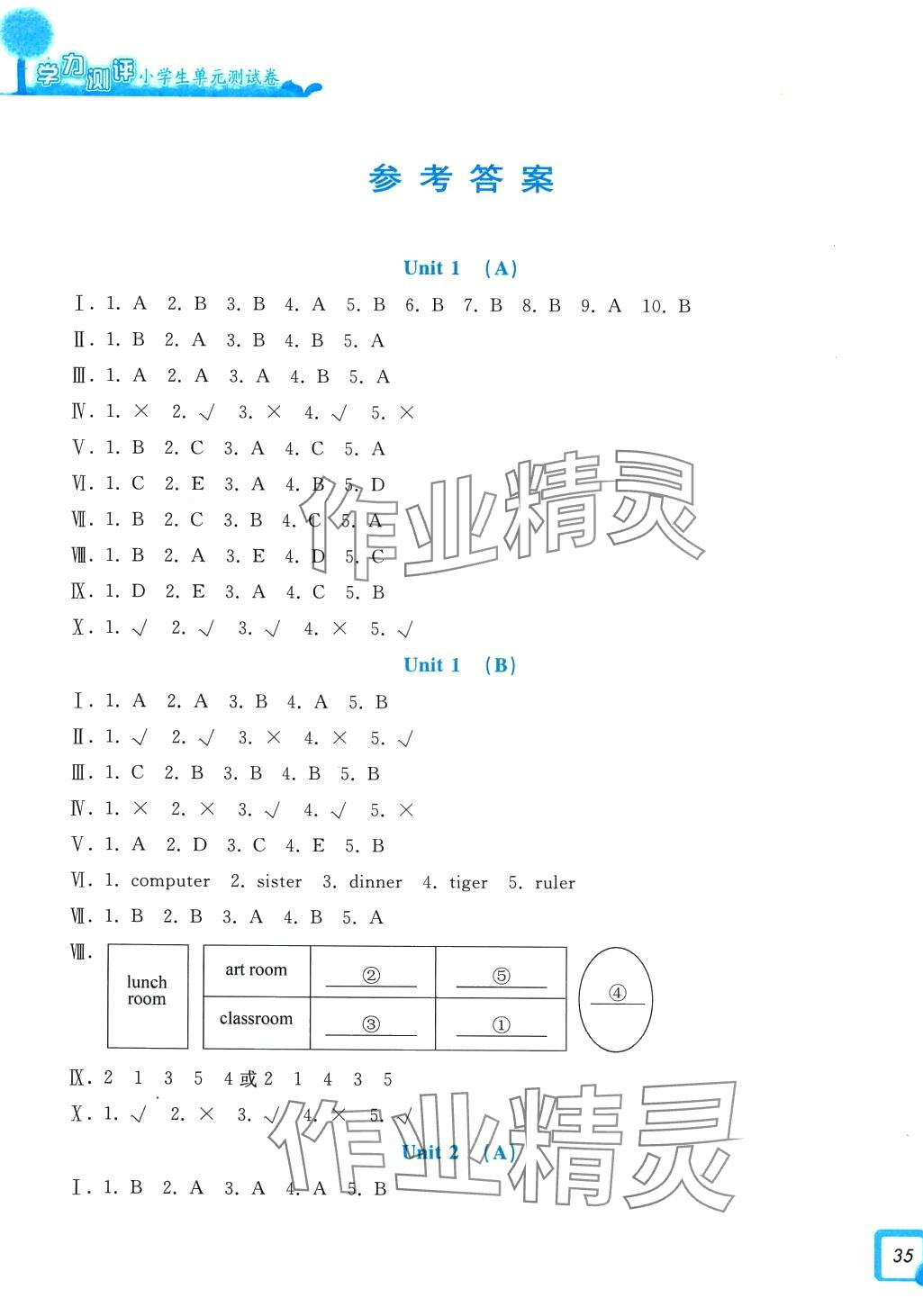 2024年學(xué)力測(cè)評(píng)小學(xué)生單元測(cè)試卷四年級(jí)英語下冊(cè)人教版 第1頁