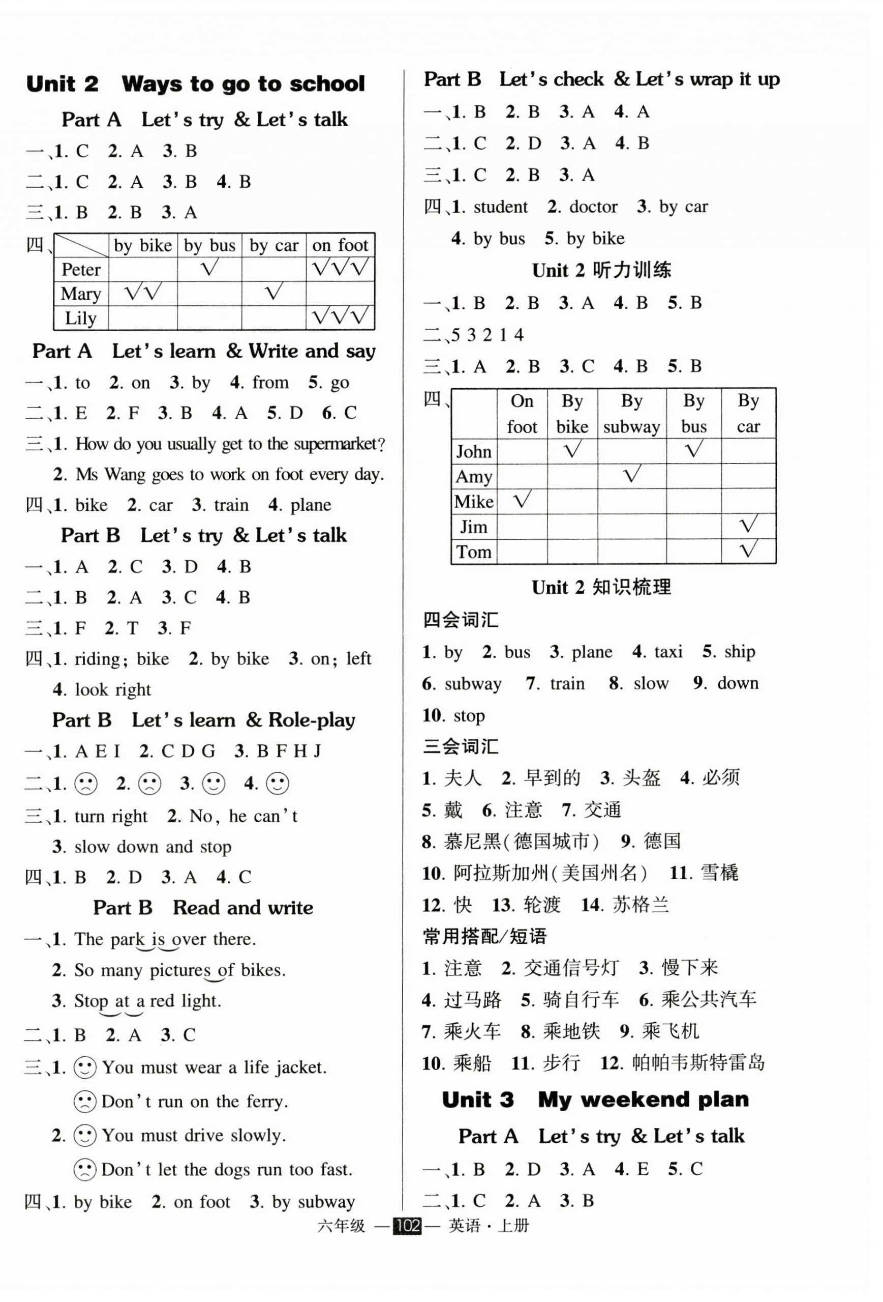 2024年?duì)钤刹怕穭?chuàng)優(yōu)作業(yè)100分六年級(jí)英語上冊(cè)人教版 參考答案第2頁