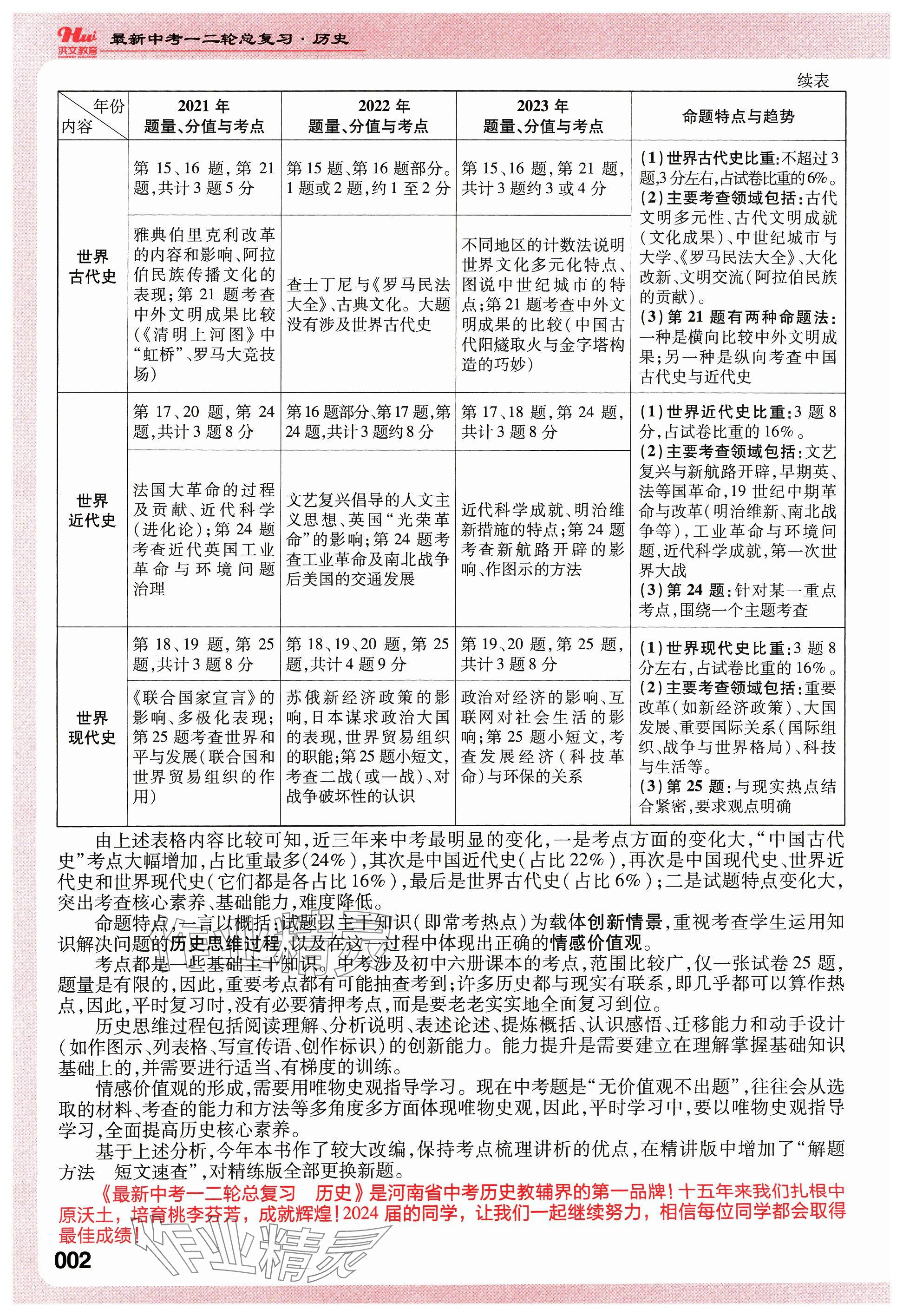 2024年洪文教育最新中考?xì)v史河南專版 參考答案第2頁