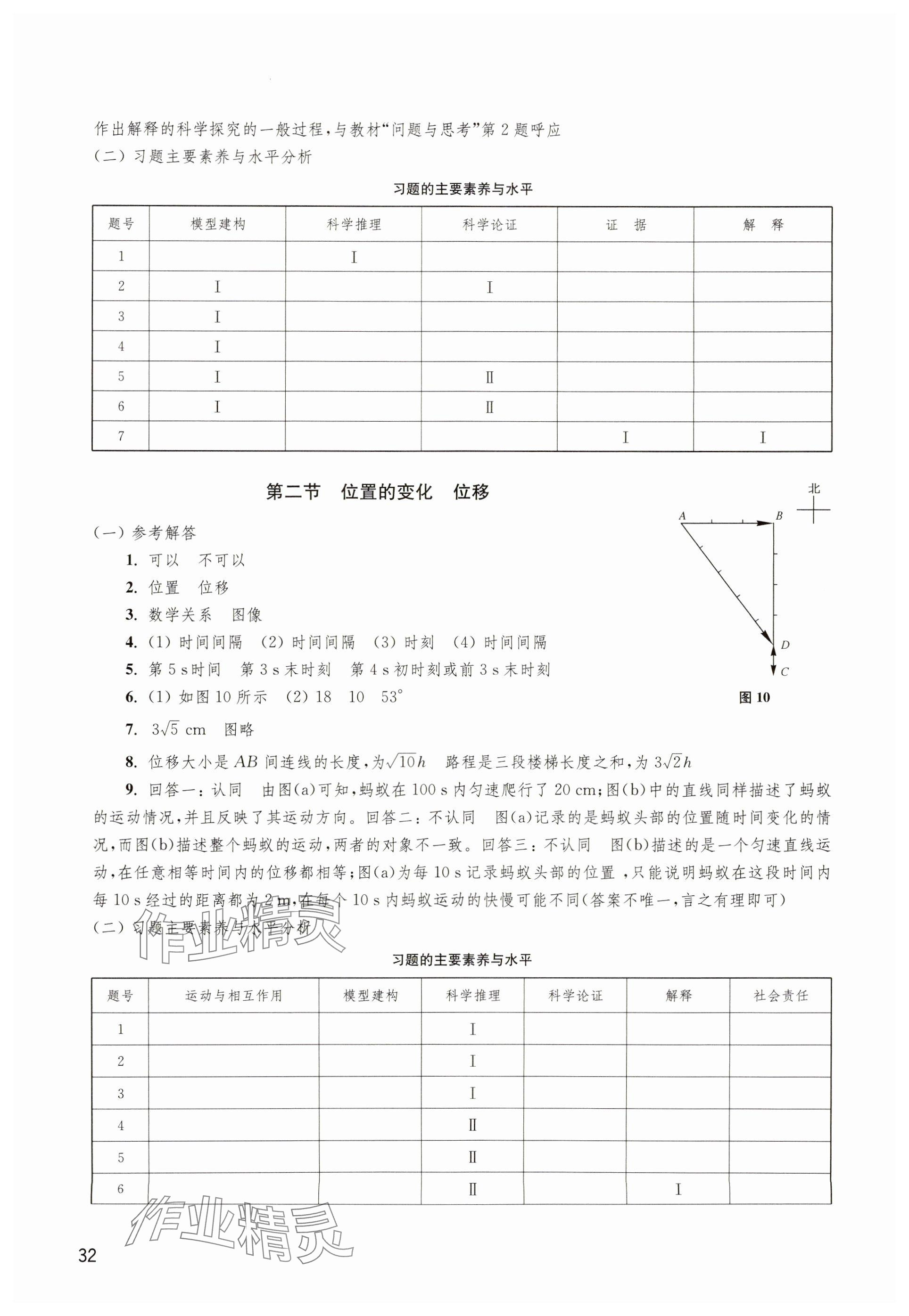 2023年練習(xí)部分高中物理必修第一冊滬教版 參考答案第2頁