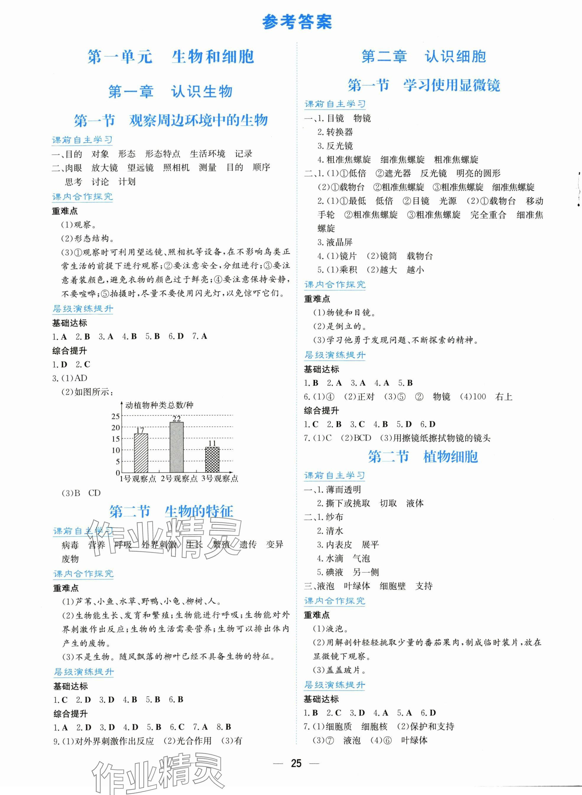 2024年新編基礎訓練七年級生物上冊人教版 第1頁