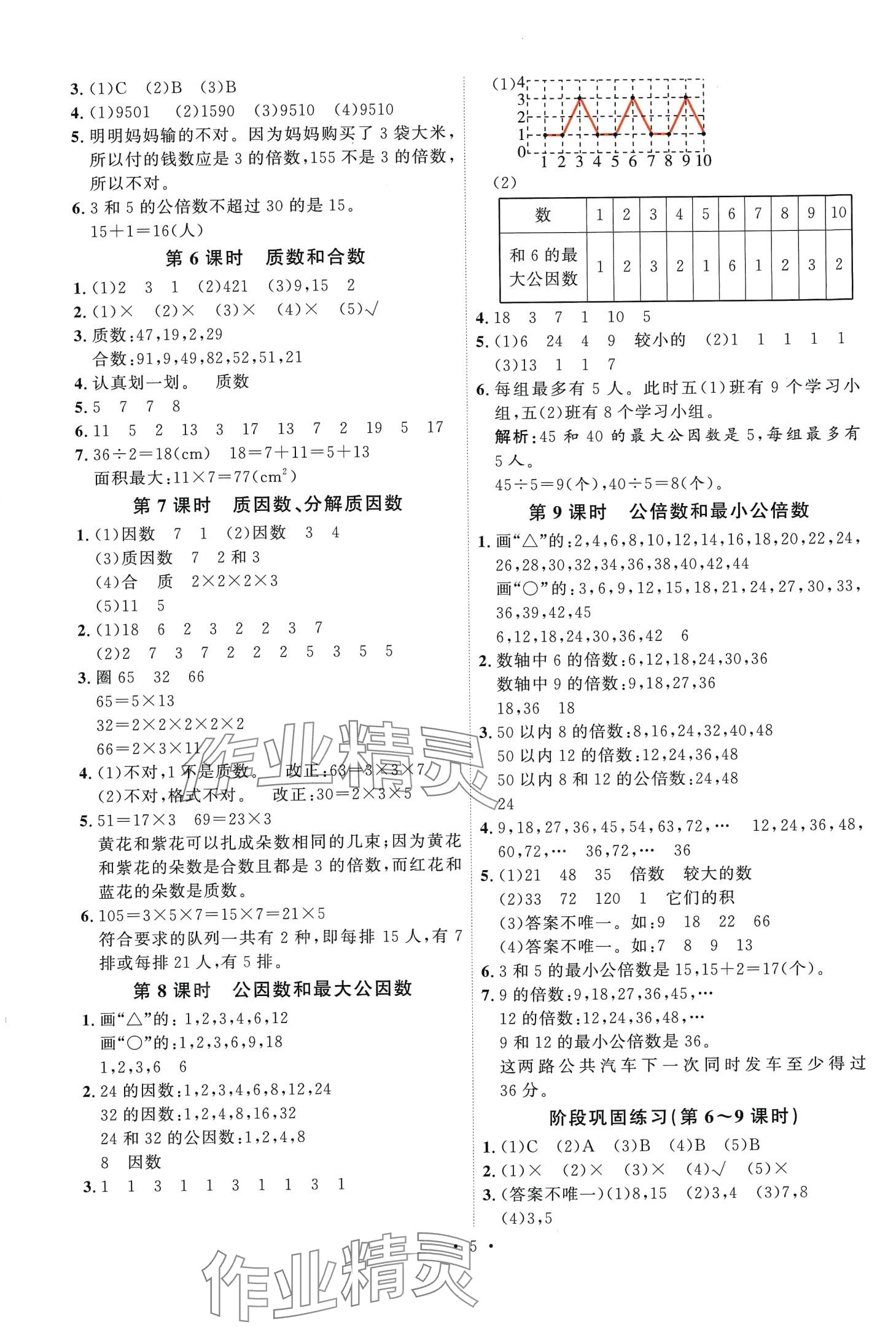 2024年每時(shí)每刻快樂優(yōu)加作業(yè)本五年級(jí)數(shù)學(xué)下冊(cè)蘇教版 第5頁