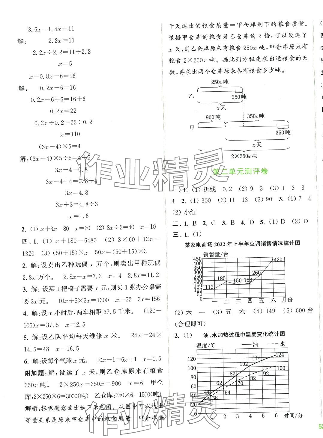 2024年通城學典全程測評卷五年級數(shù)學下冊蘇教版 第3頁