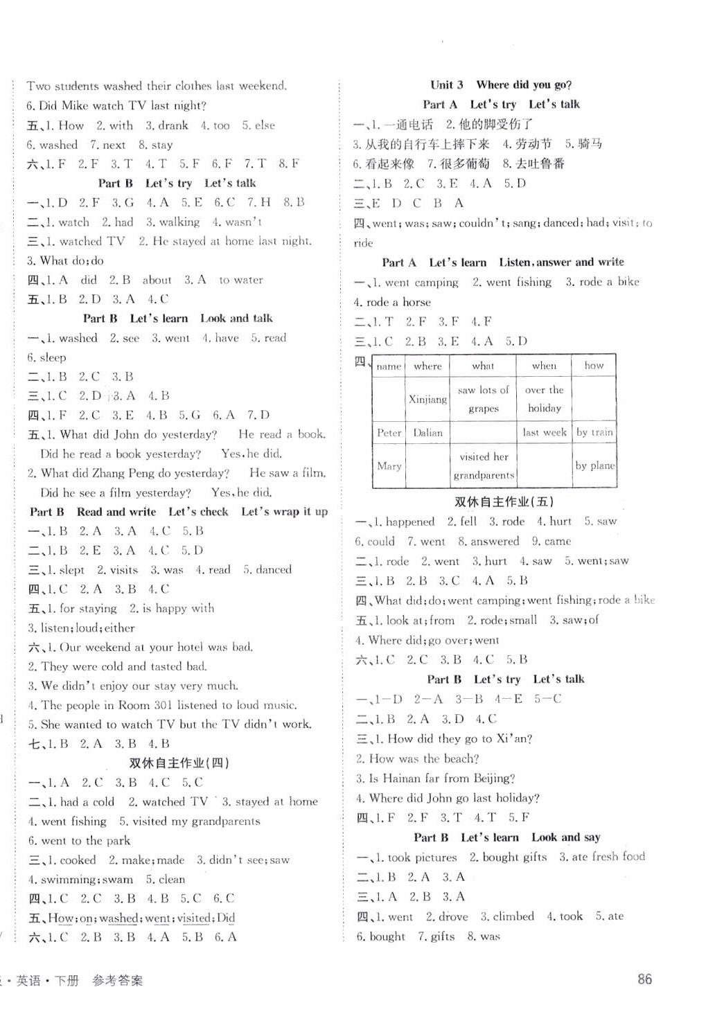 2024年英才小狀元六年級(jí)英語(yǔ)下冊(cè)人教版 第2頁(yè)