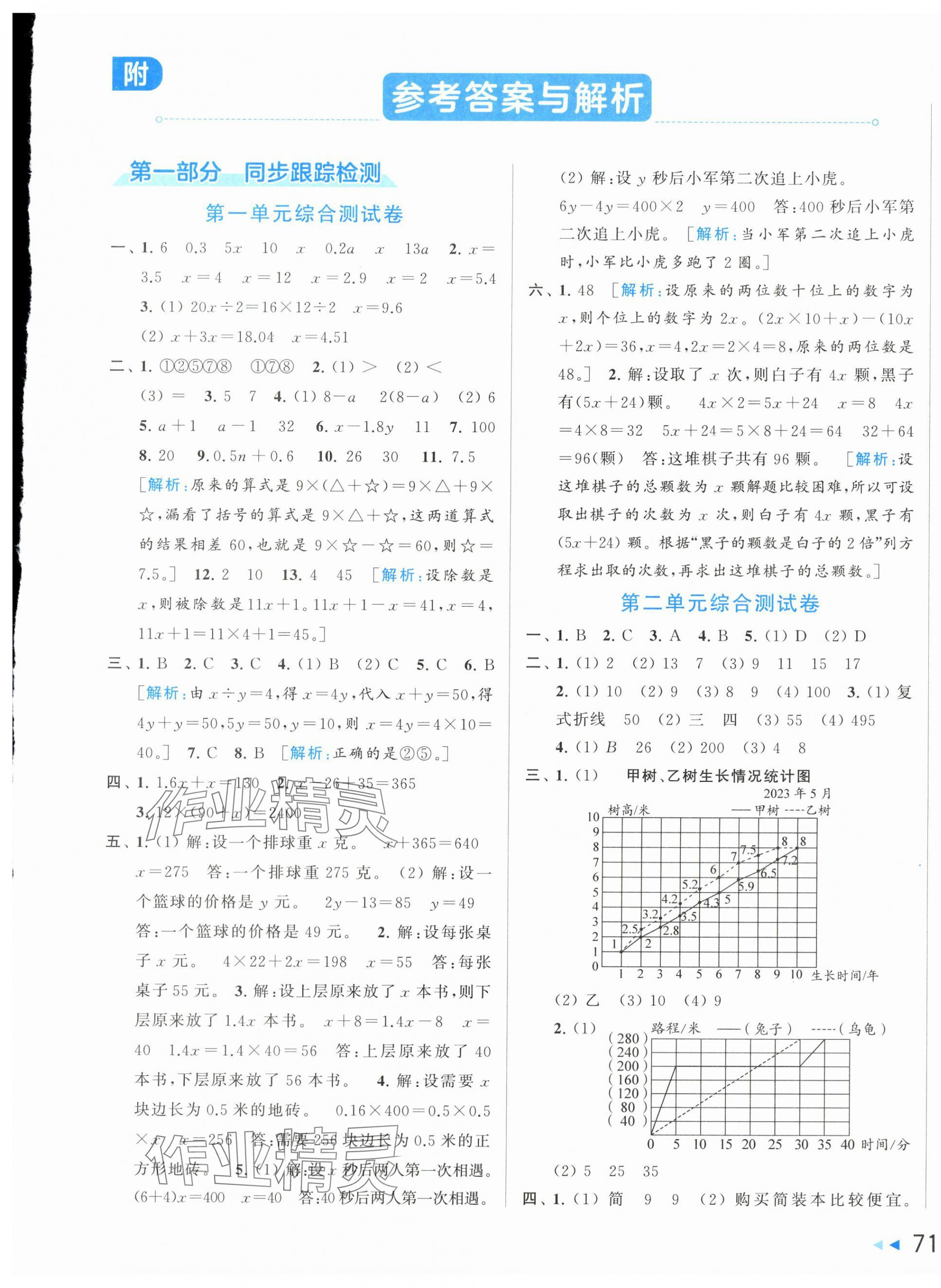 2024年同步跟踪全程检测五年级数学下册苏教版 第1页
