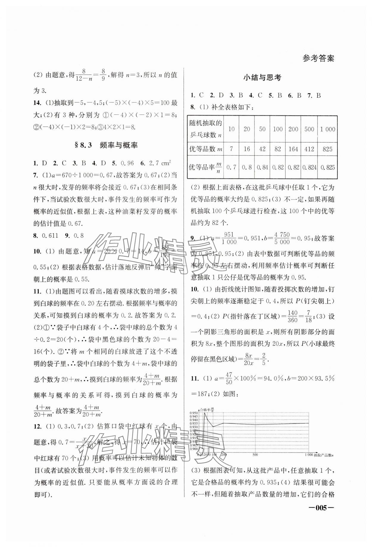 2024年课堂追踪八年级数学下册苏科版 第5页