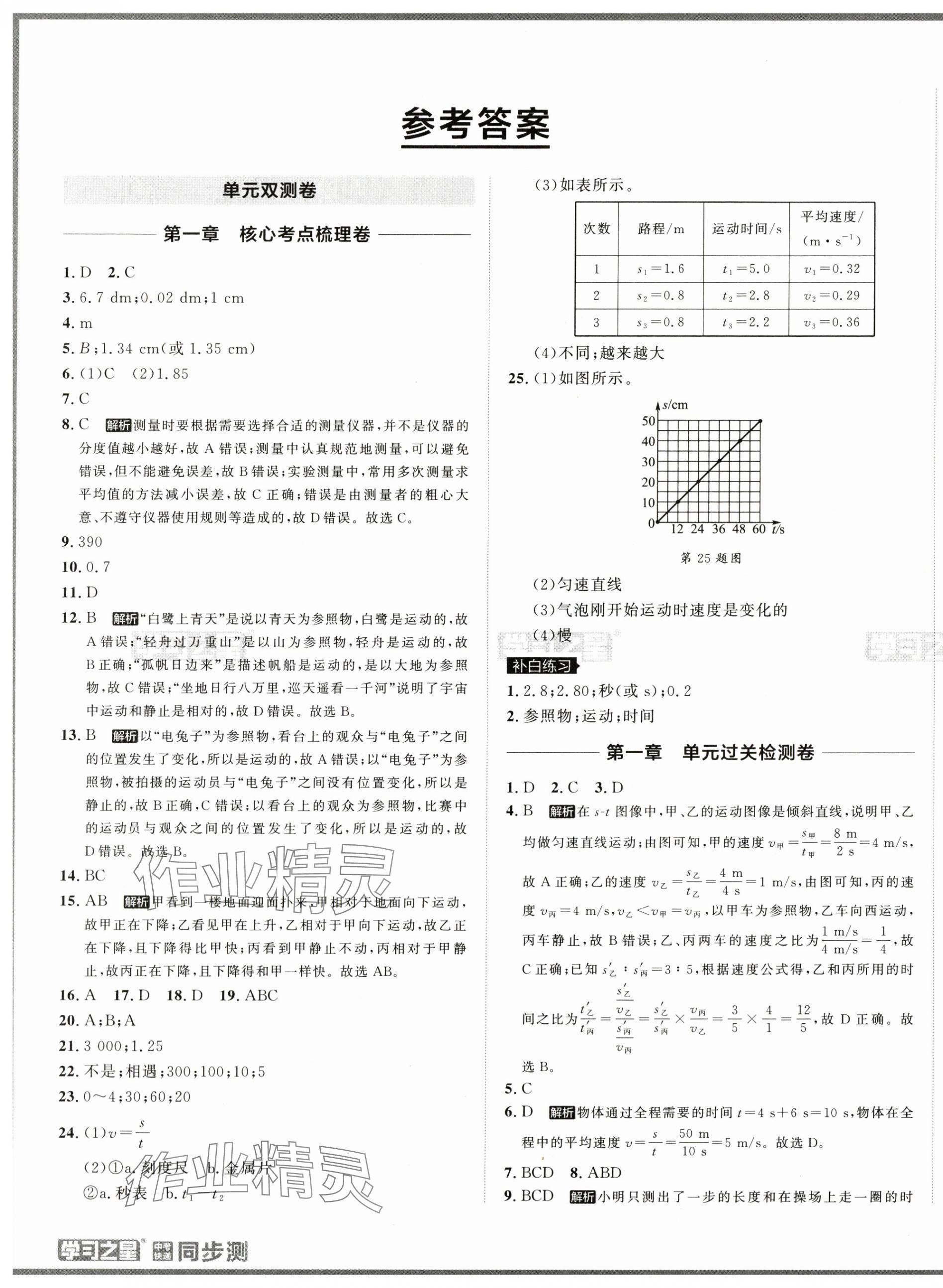 2024年中考快遞同步檢測(cè)八年級(jí)物理上冊(cè)人教版 第1頁(yè)