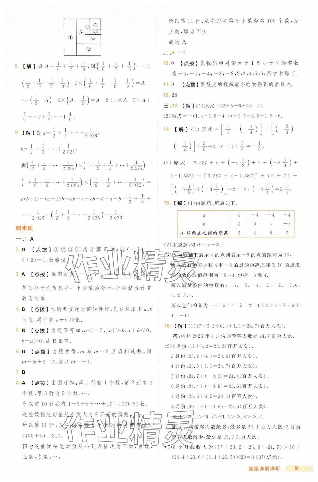 2024年綜合應用創(chuàng)新題典中點七年級數(shù)學上冊滬科版 第9頁