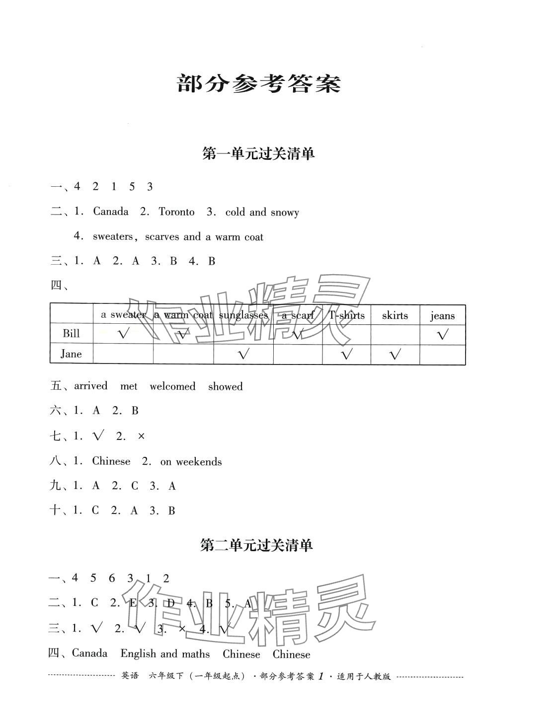 2024年过关清单四川教育出版社六年级英语下册人教新起点 第1页