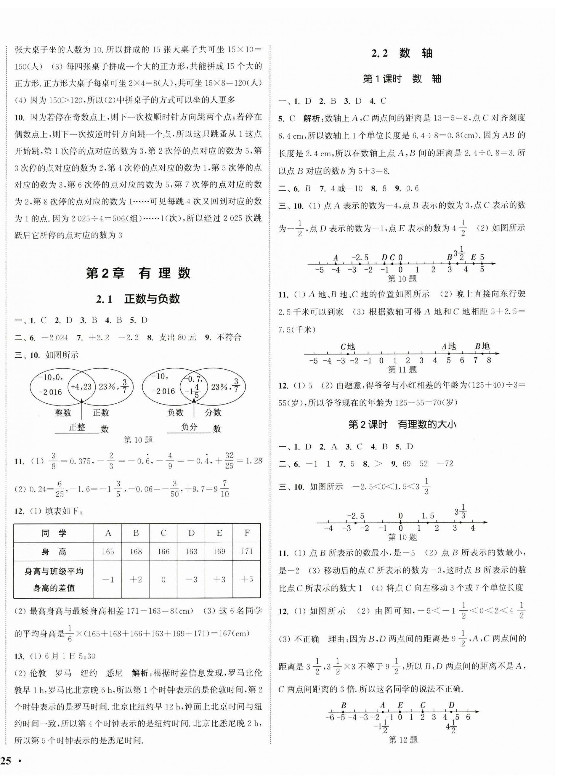 2024年通城學(xué)典活頁檢測七年級數(shù)學(xué)上冊蘇科版 第2頁