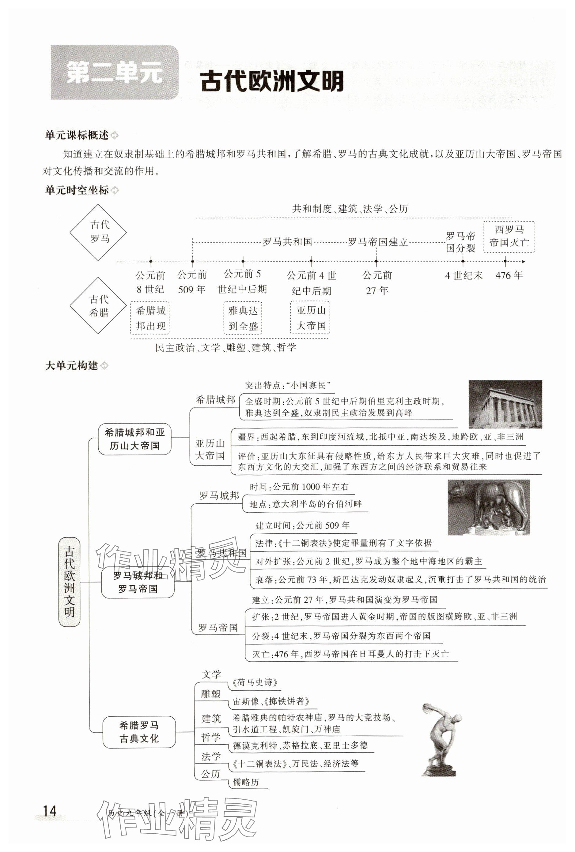 2023年金太陽(yáng)導(dǎo)學(xué)案九年級(jí)歷史全一冊(cè)人教版 參考答案第14頁(yè)