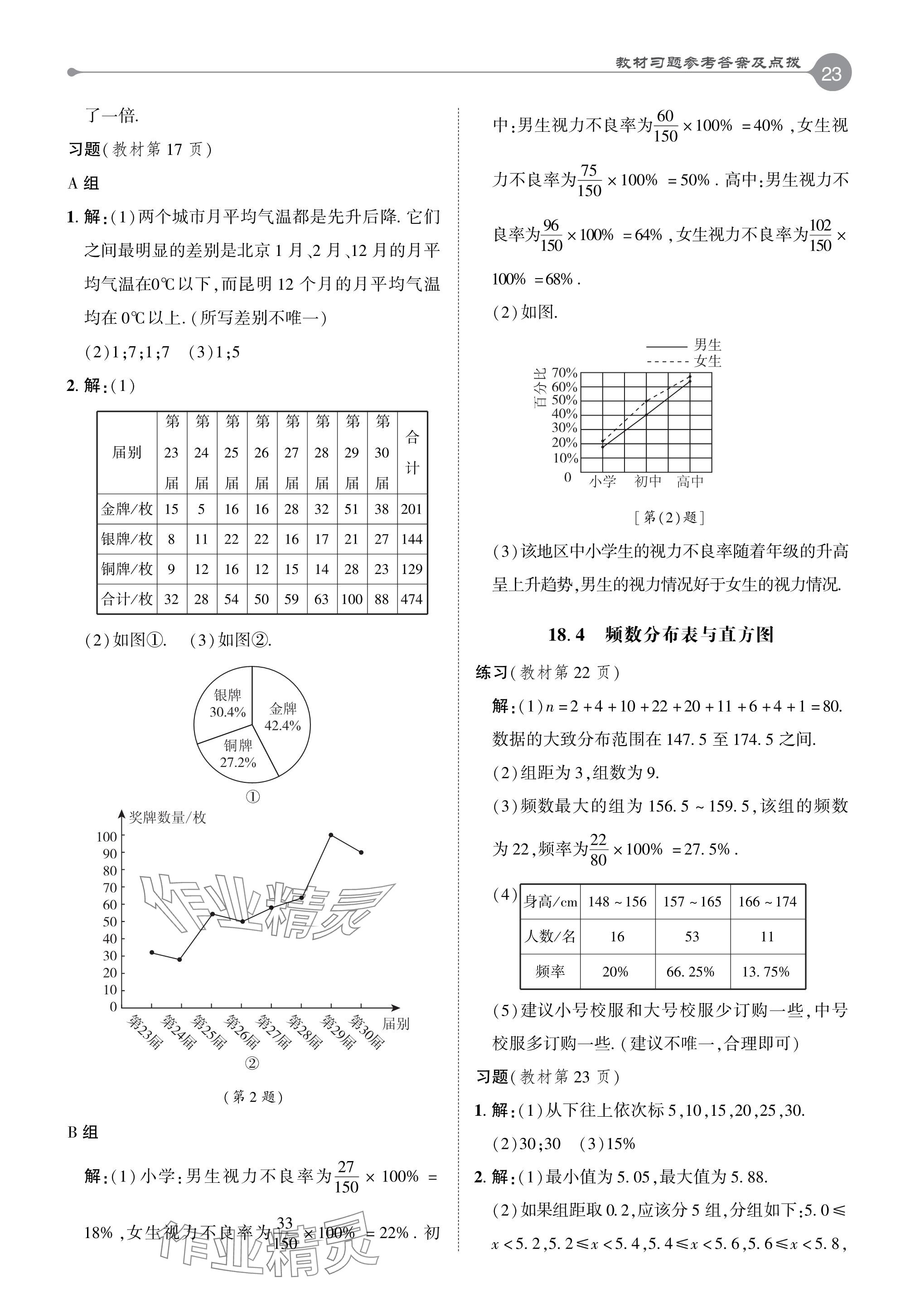 2024年教材課本八年級數(shù)學(xué)下冊冀教版 參考答案第3頁