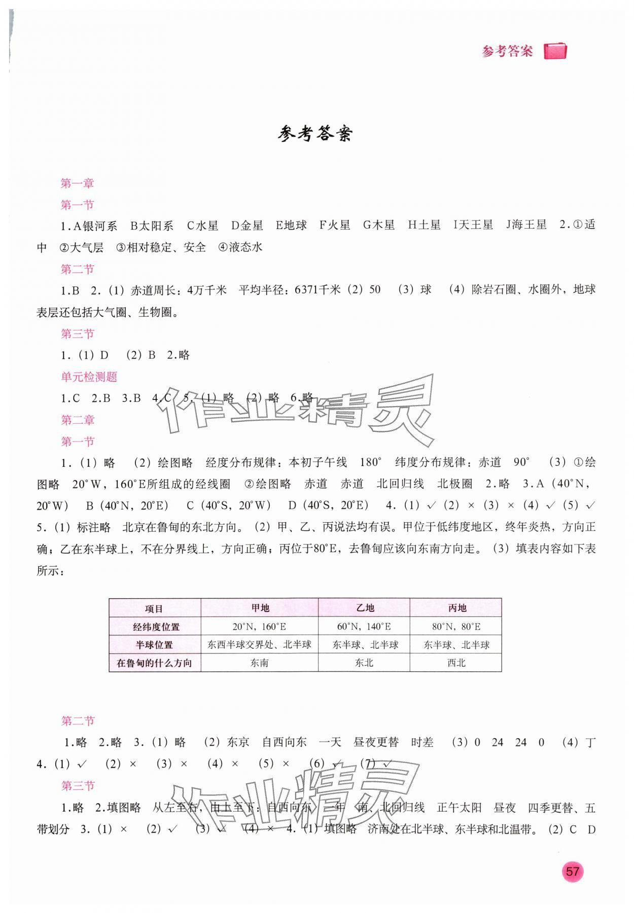 2024年填充圖冊(cè)中國(guó)地圖出版社七年級(jí)地理上冊(cè)商務(wù)星球版 參考答案第1頁(yè)